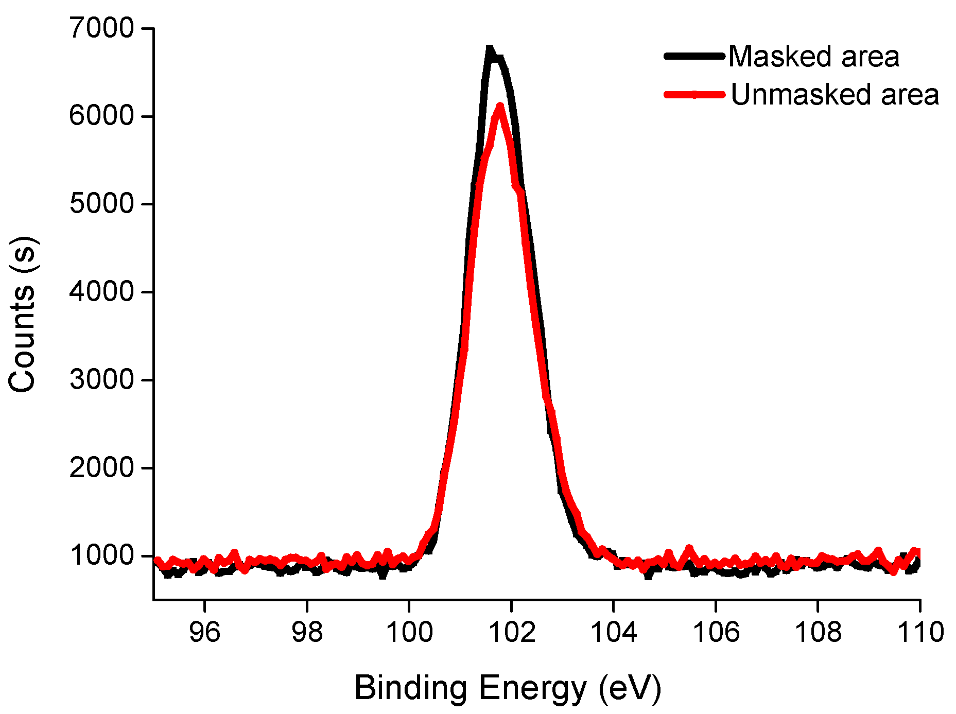 Polymers 13 01926 g003 Polymers 13 01926 g003