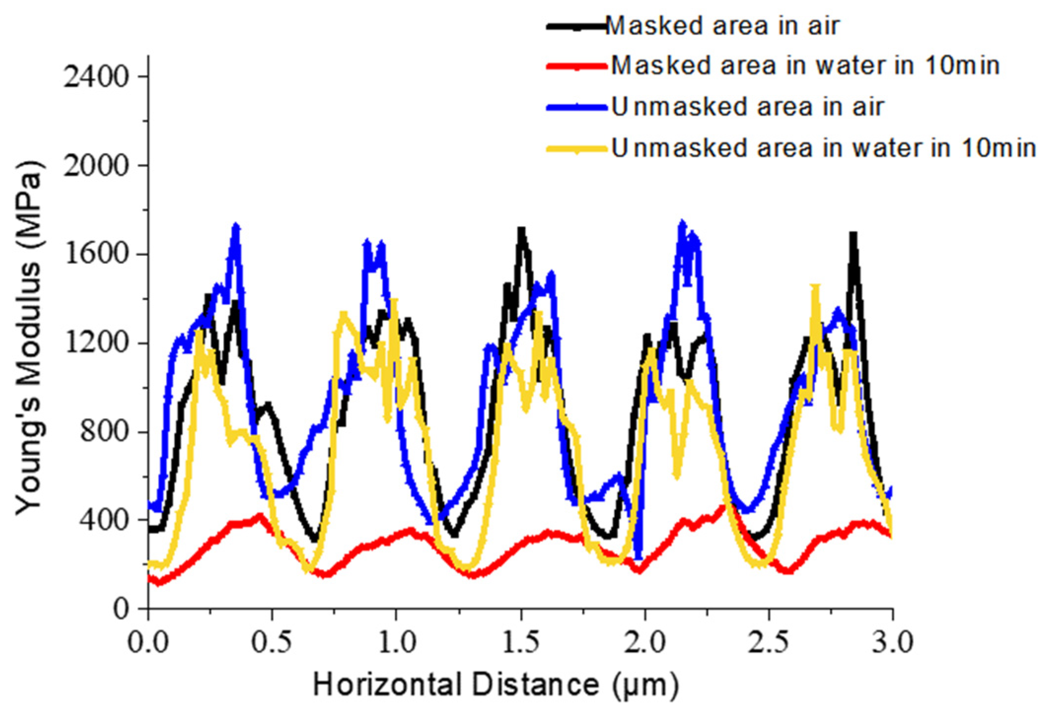Polymers 13 01926 g008 Polymers 13 01926 g008