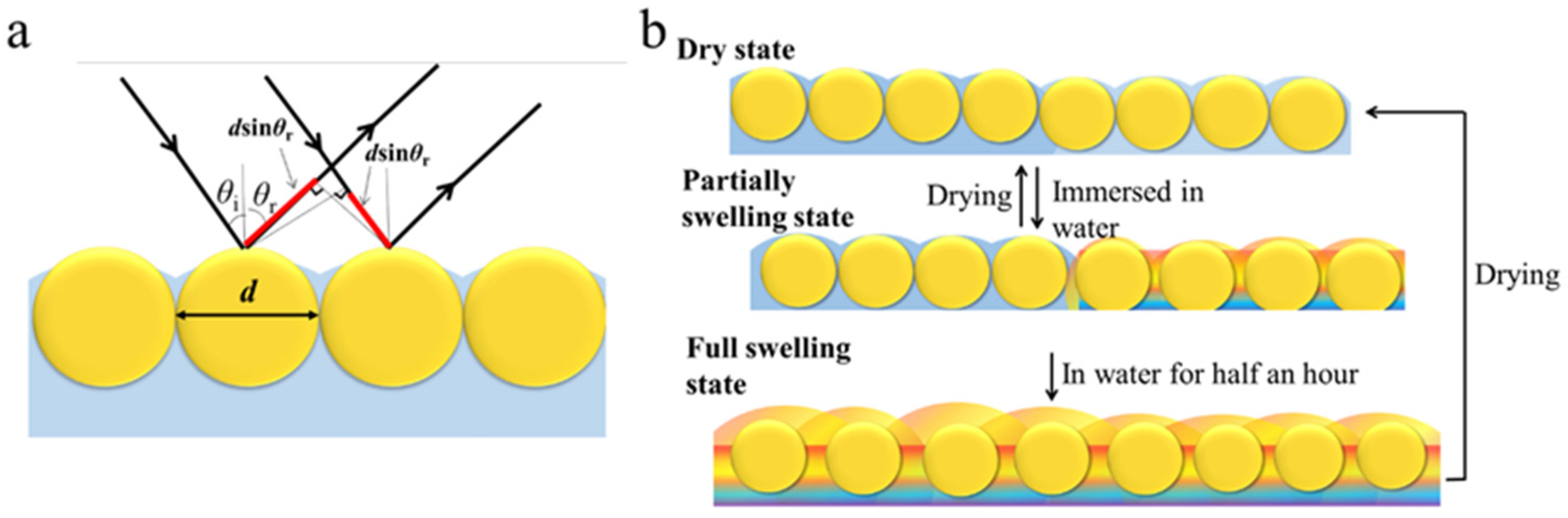 Polymers 13 01926 g010 Polymers 13 01926 g010
