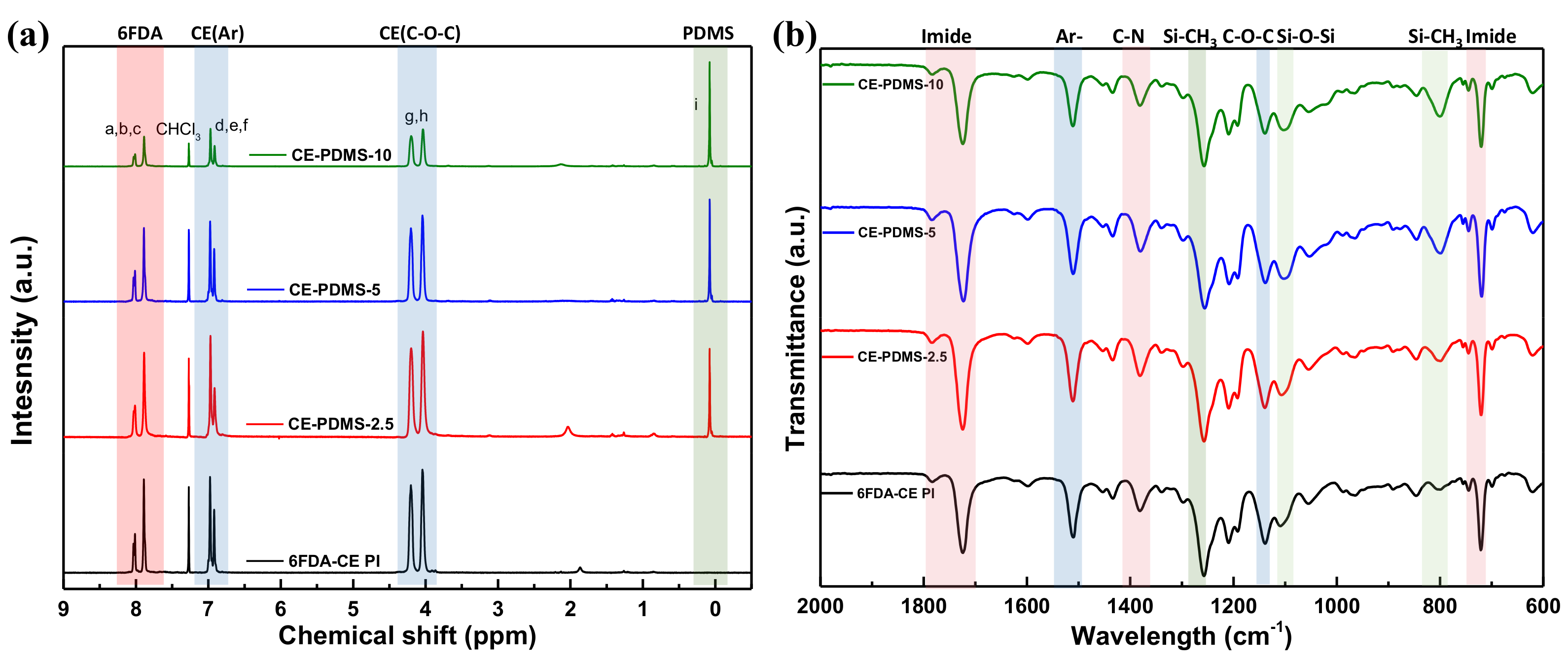 Polymers 13 01927 g001