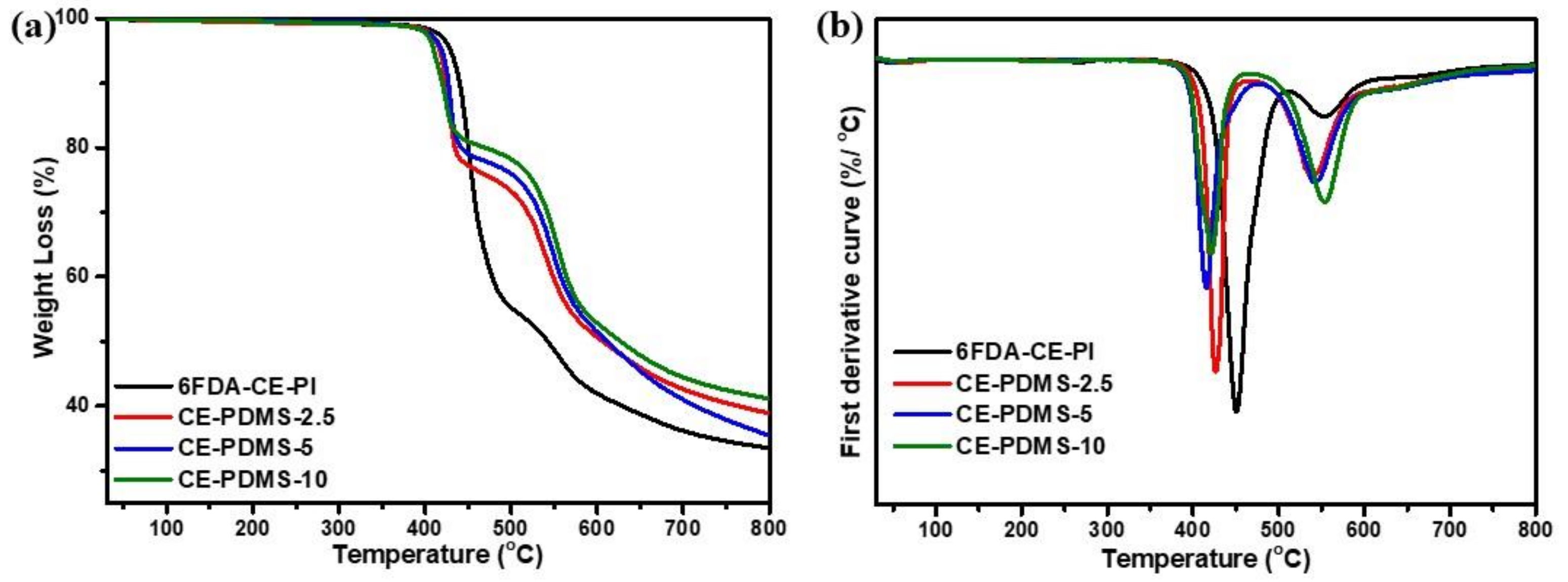 Polymers 13 01927 g002