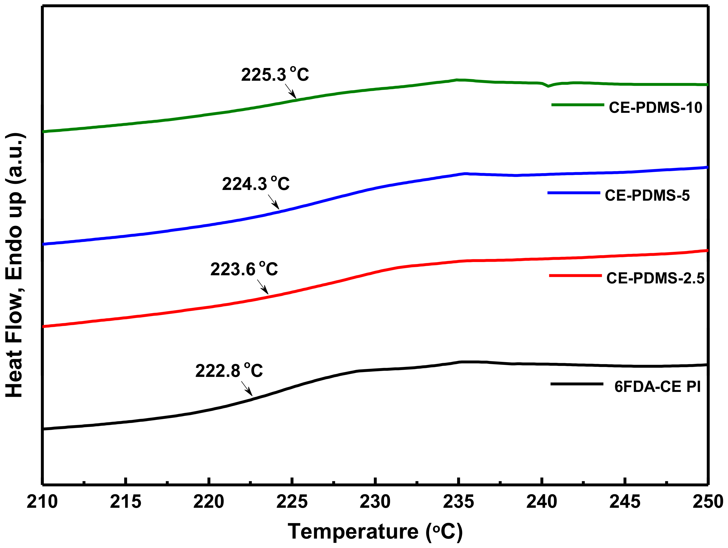 Polymers 13 01927 g003