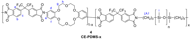 Polymers 13 01927 i001