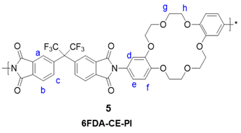 Polymers 13 01927 i002
