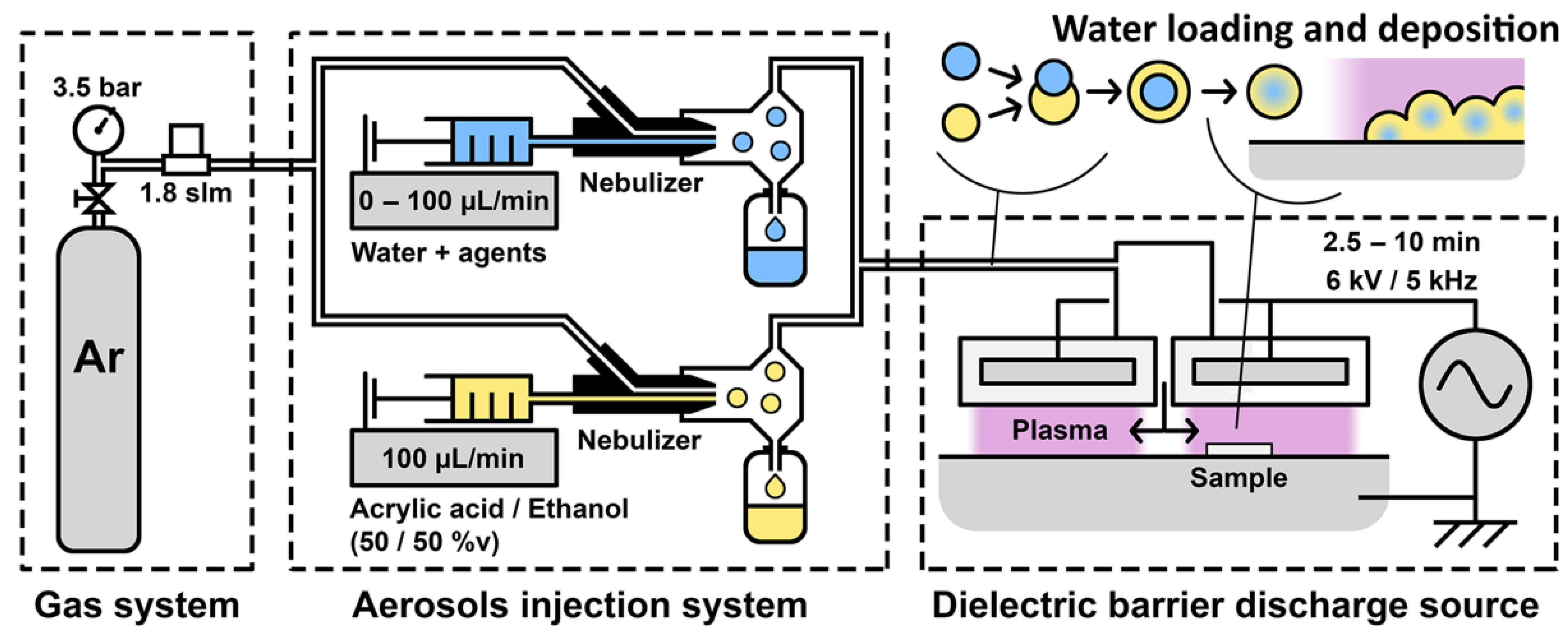 Polymers 13 01931 g001