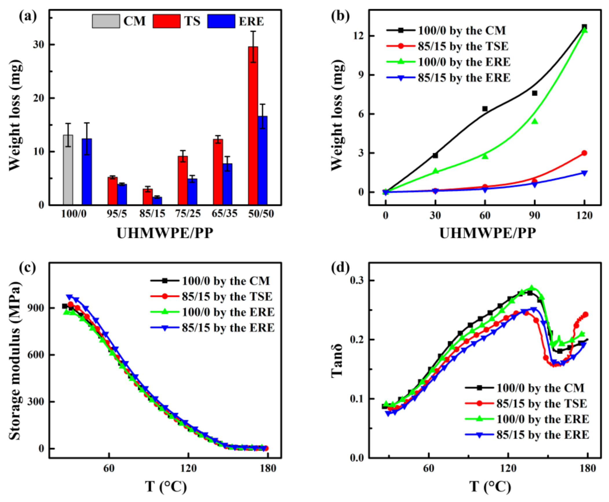 Polymers 13 01933 g003