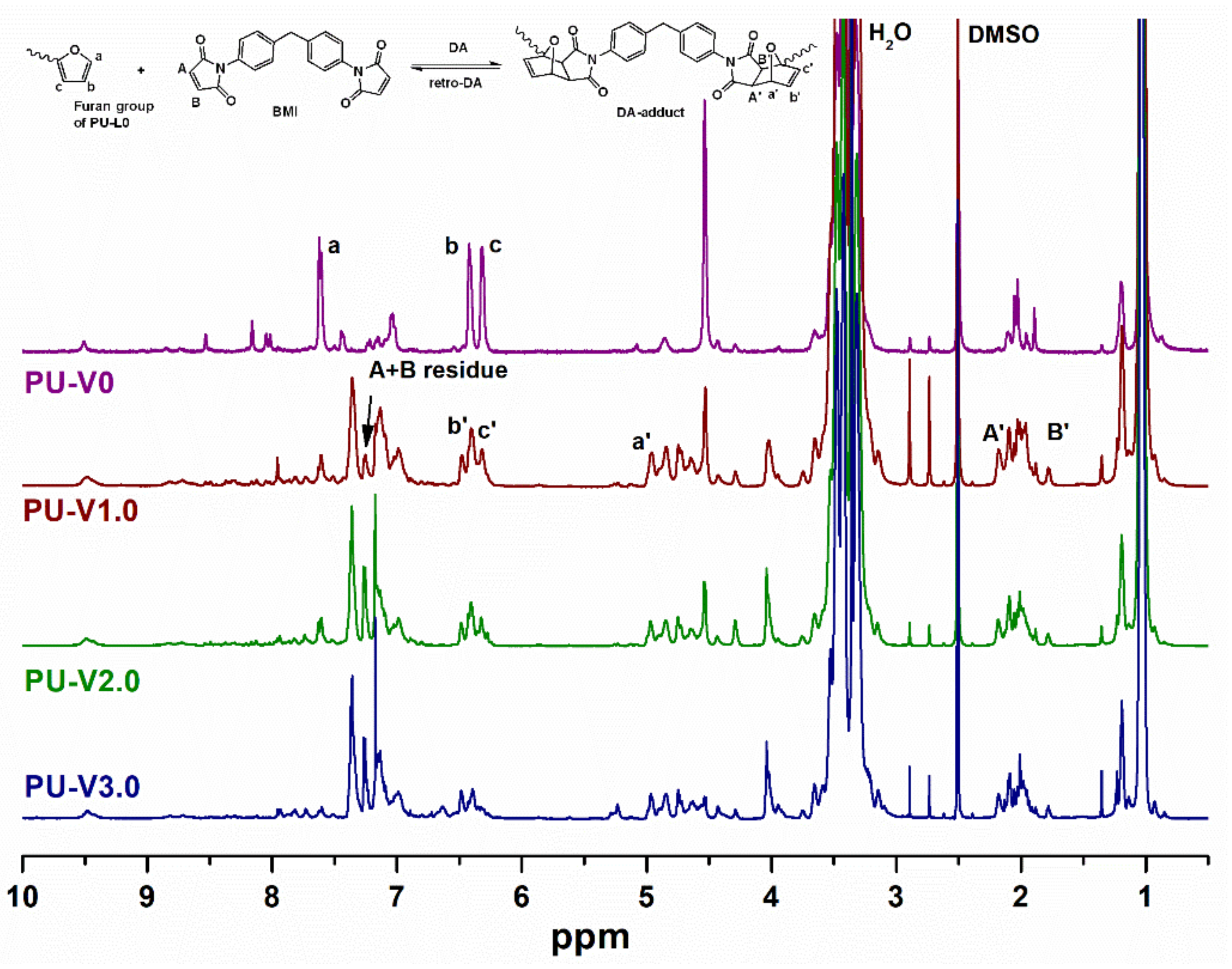Polymers 13 01935 g002 Polymers 13 01935 g002
