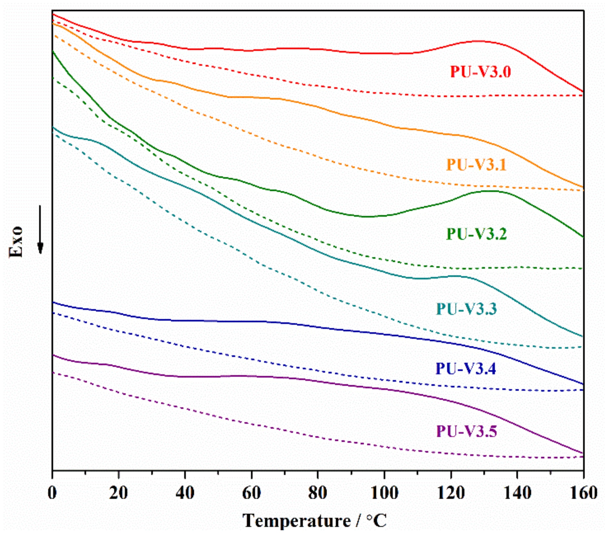 Polymers 13 01935 g005 Polymers 13 01935 g005