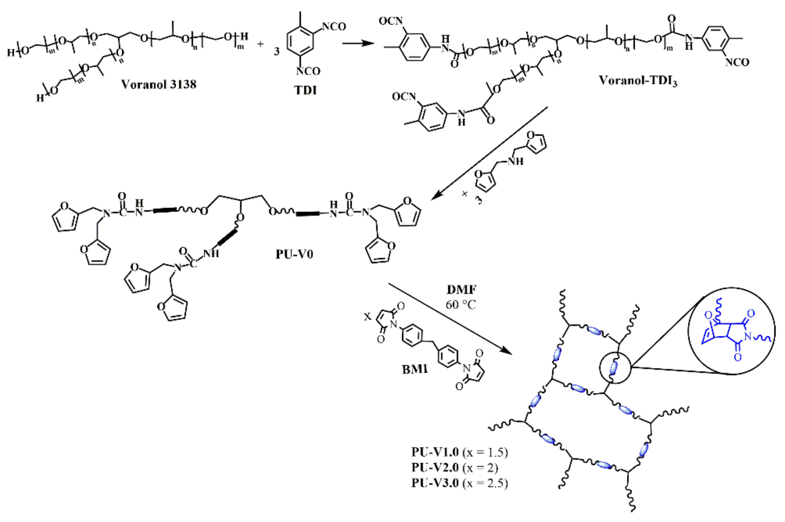 Polymers 13 01935 sch002 Polymers 13 01935 sch002