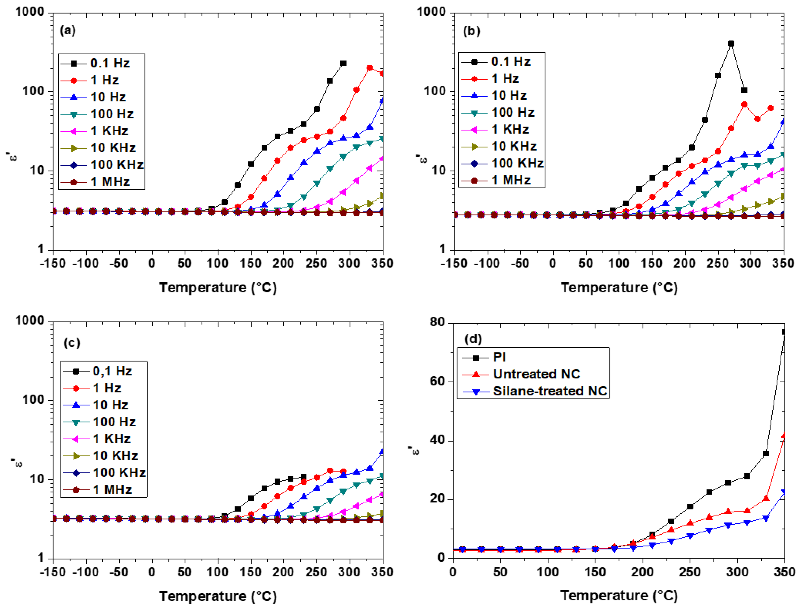 Polymers 13 01936 g002