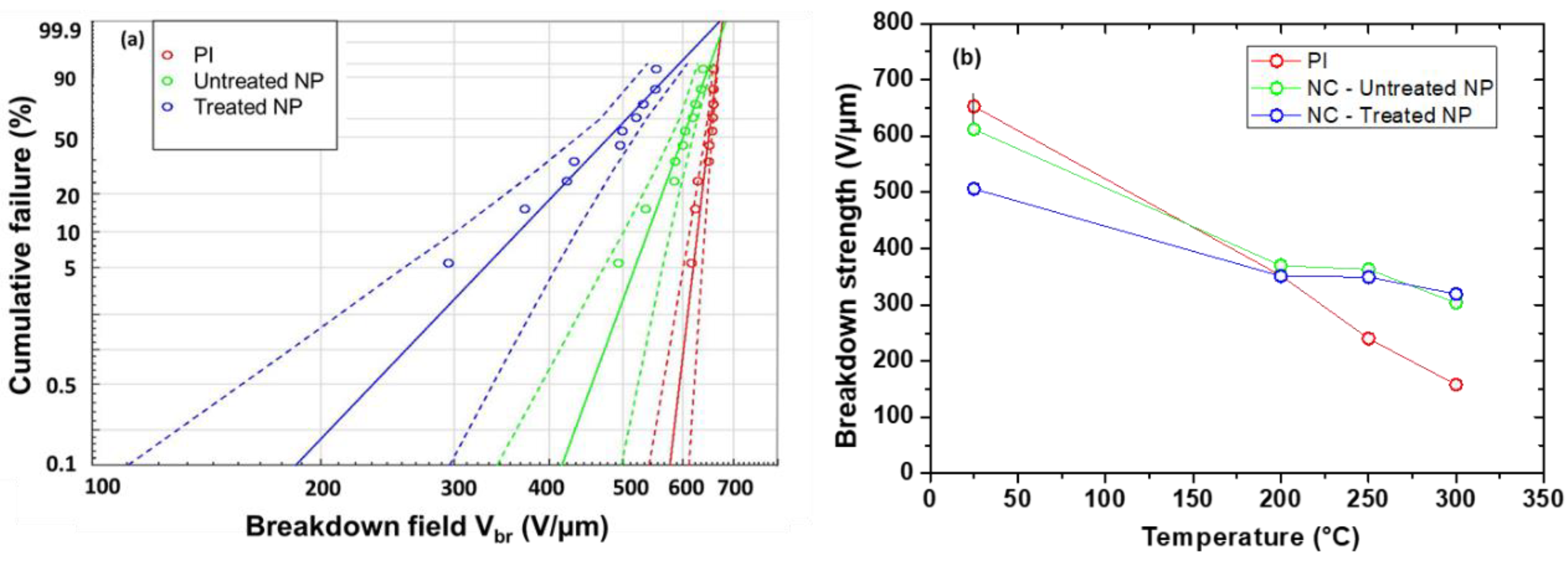 Polymers 13 01936 g003