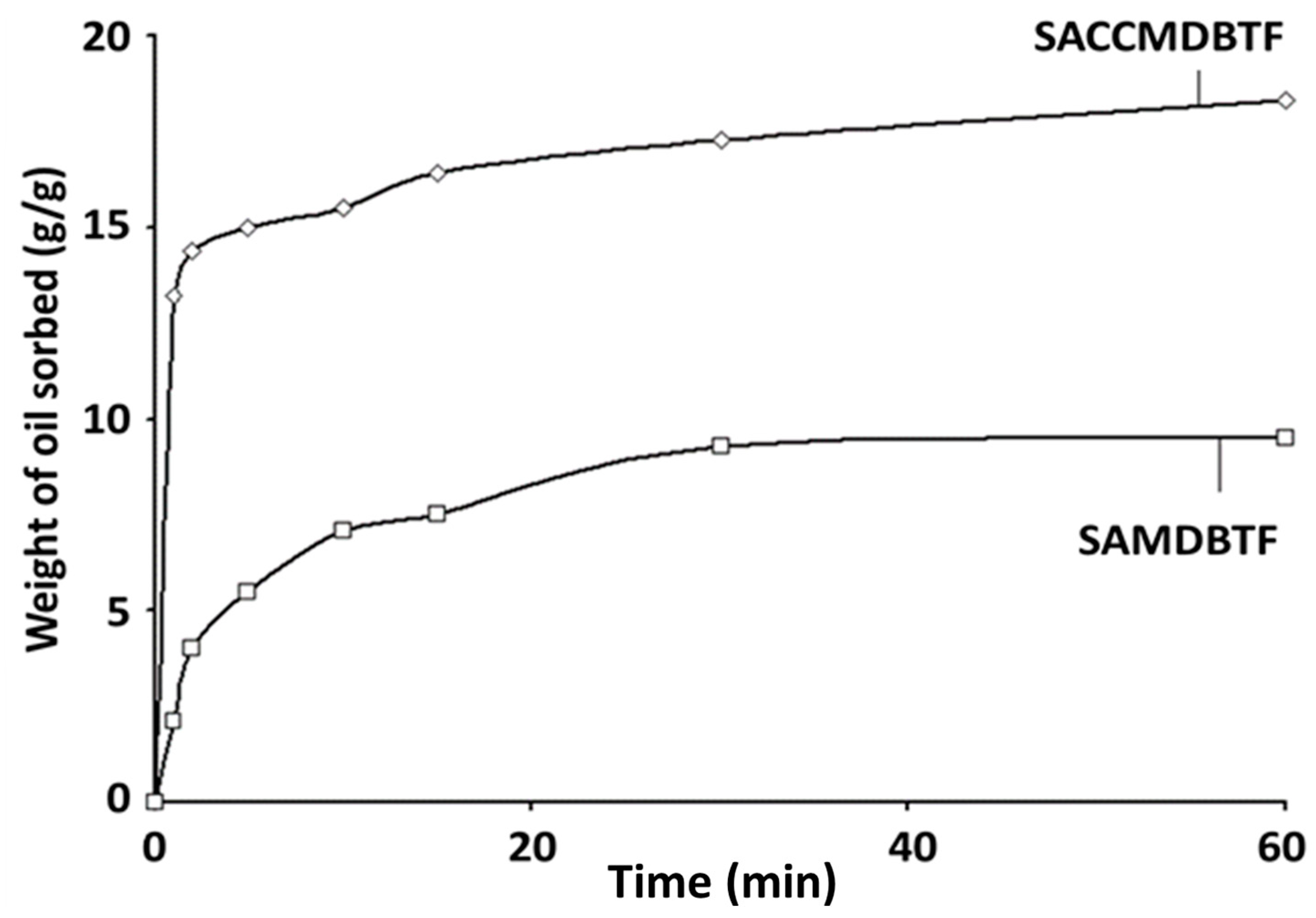Polymers 13 01943 g005