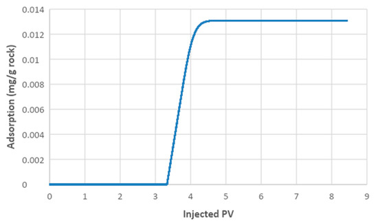 Polymers 13 01946 g0a2