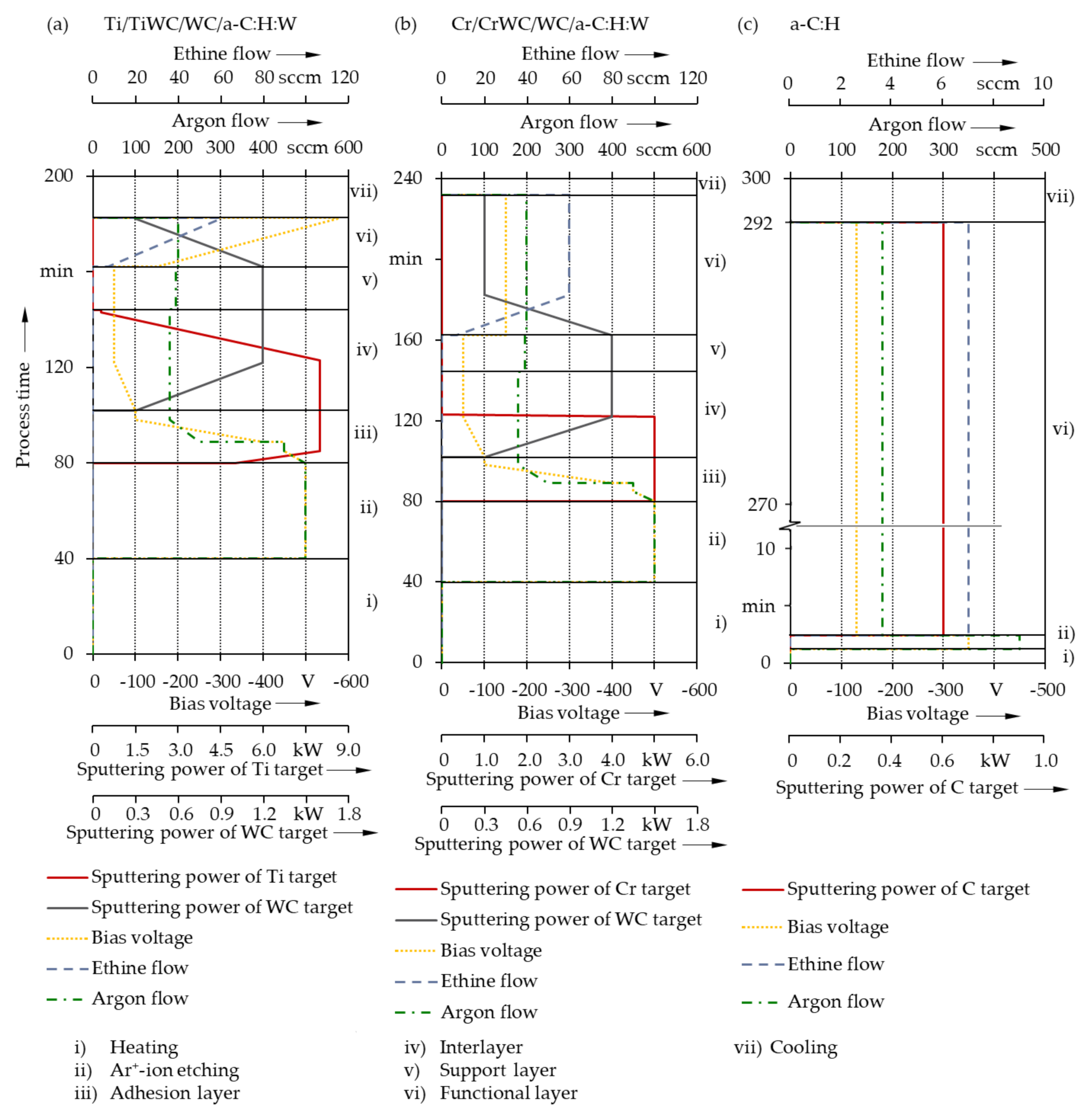 Polymers 13 01952 g001