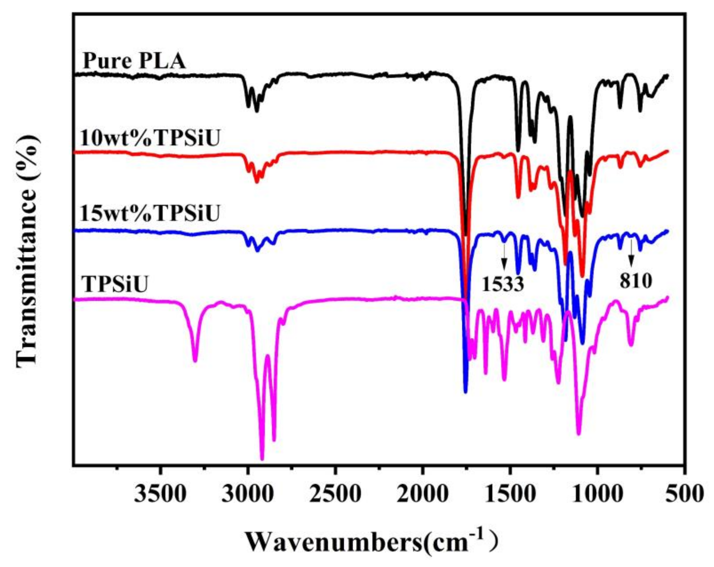 Polymers 13 01953 g002