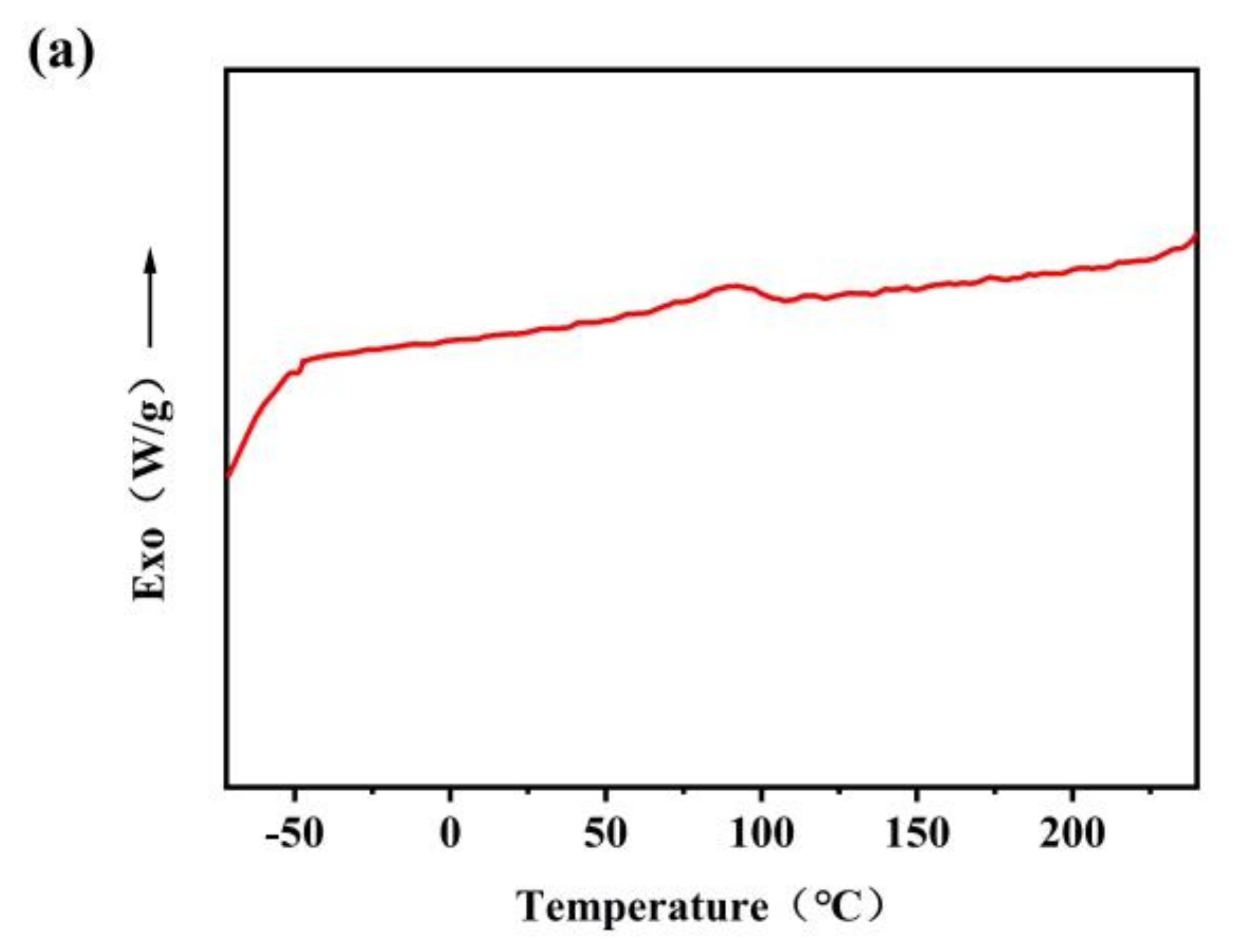 Polymers 13 01953 g003a