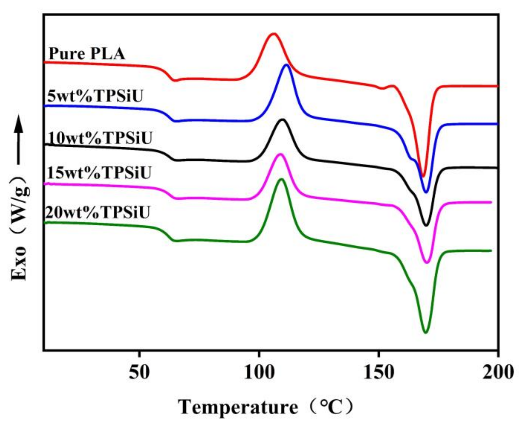 Polymers 13 01953 g004