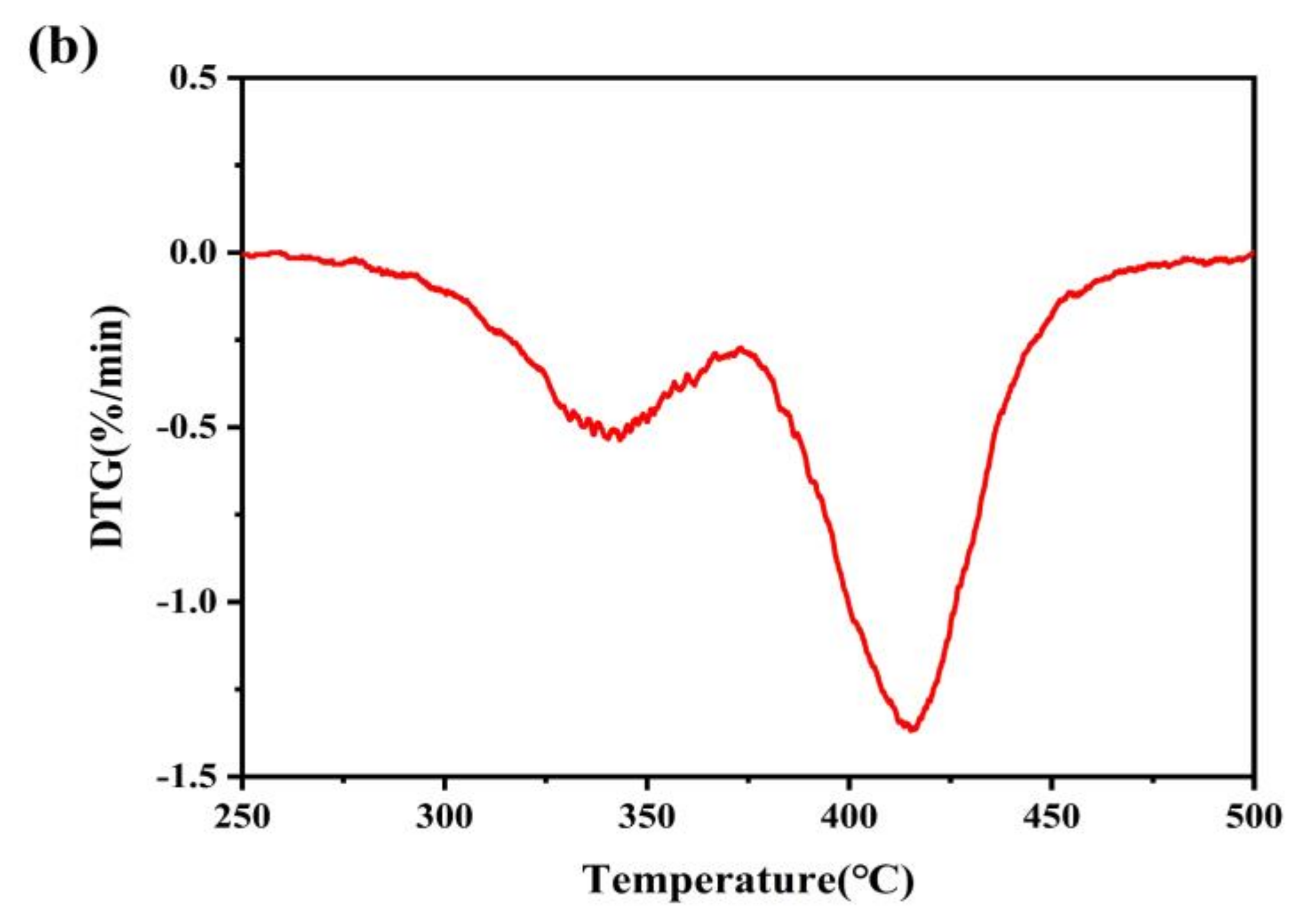 Polymers 13 01953 g005b