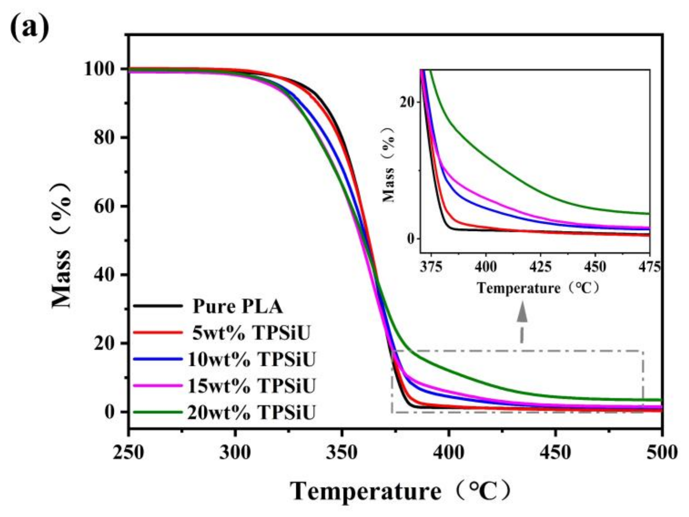 Polymers 13 01953 g006a