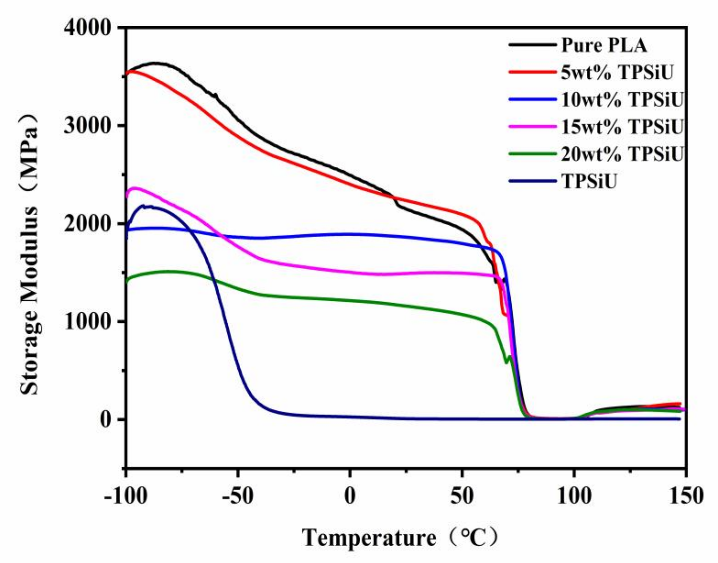 Polymers 13 01953 g007