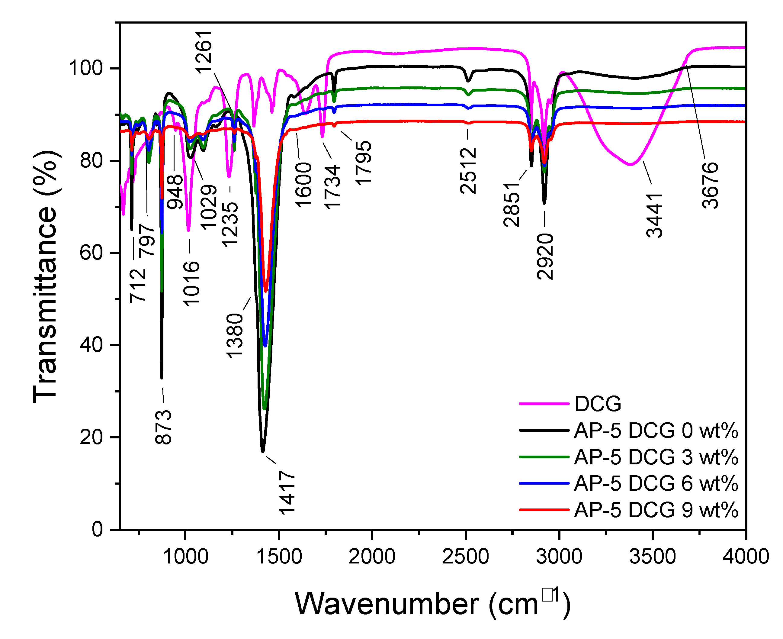 Polymers 13 01963 g002