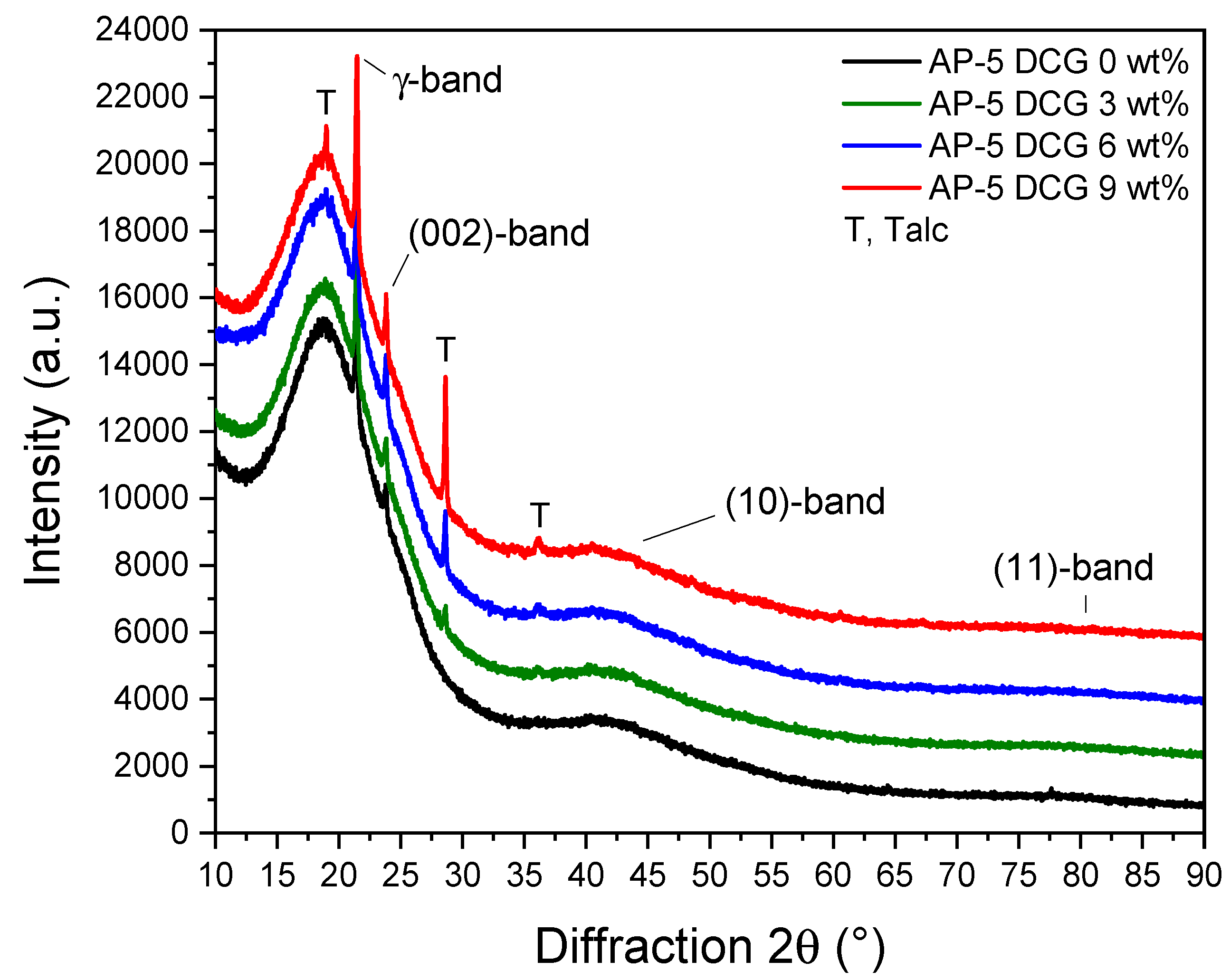Polymers 13 01963 g003