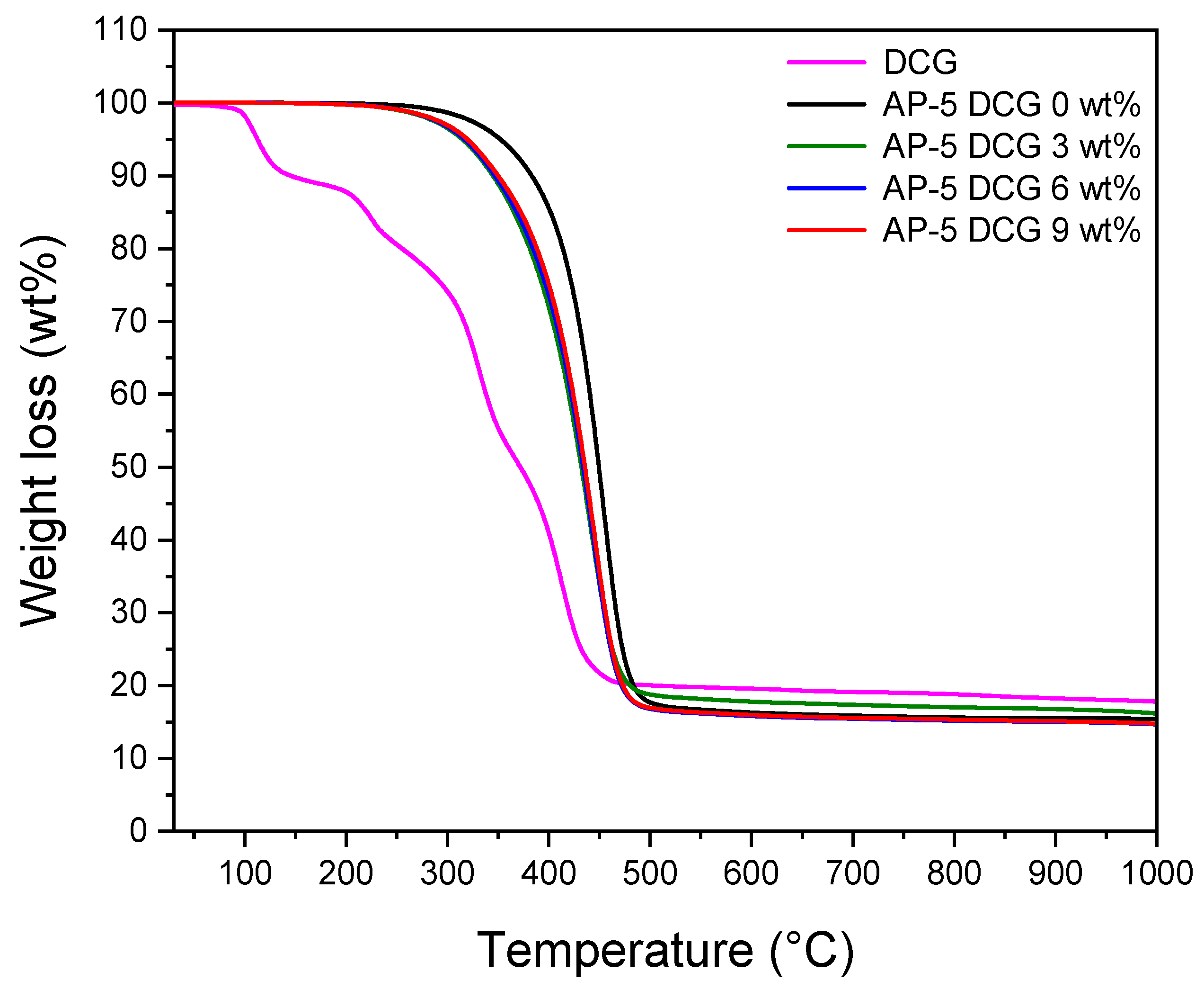 Polymers 13 01963 g016