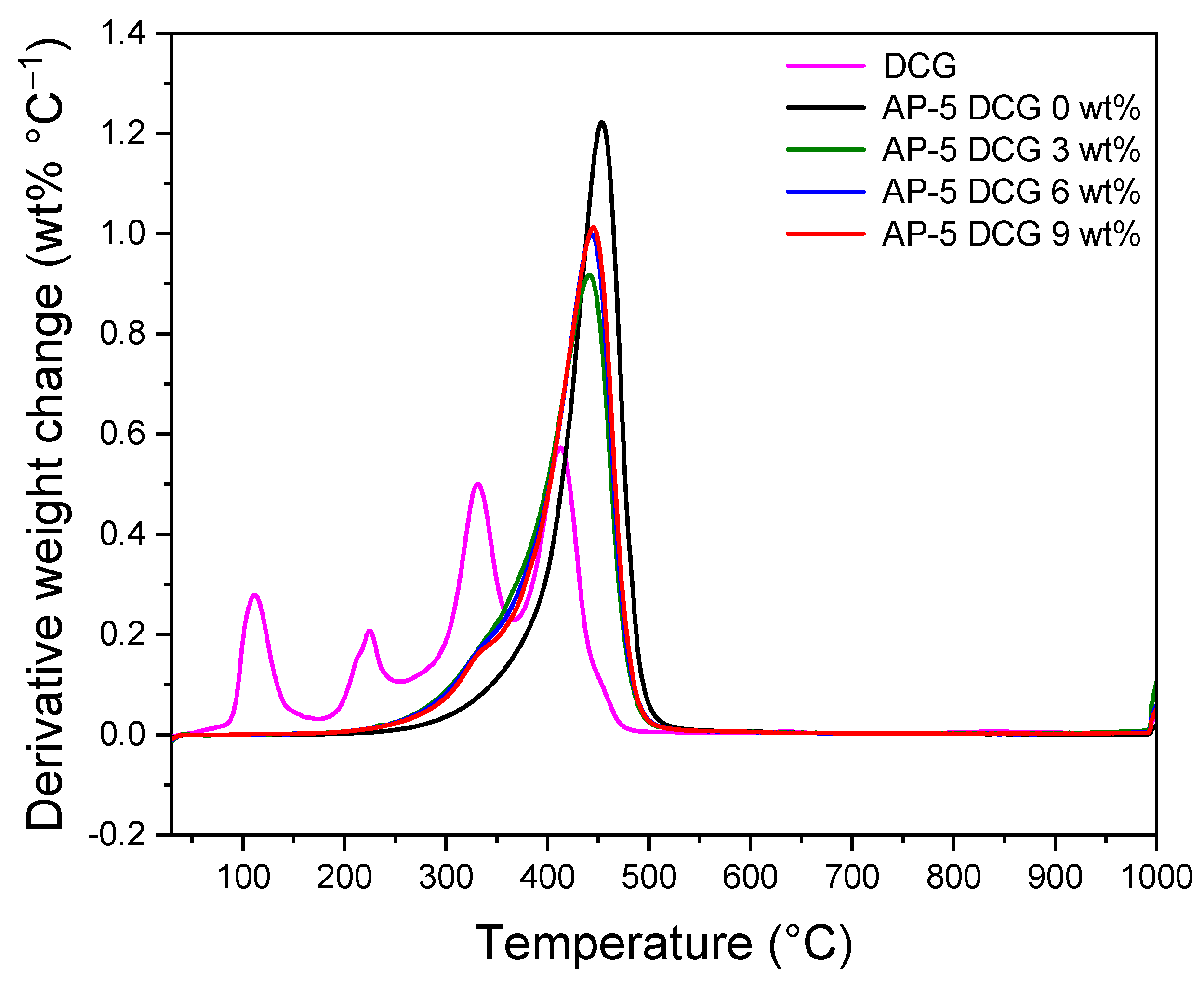 Polymers 13 01963 g017