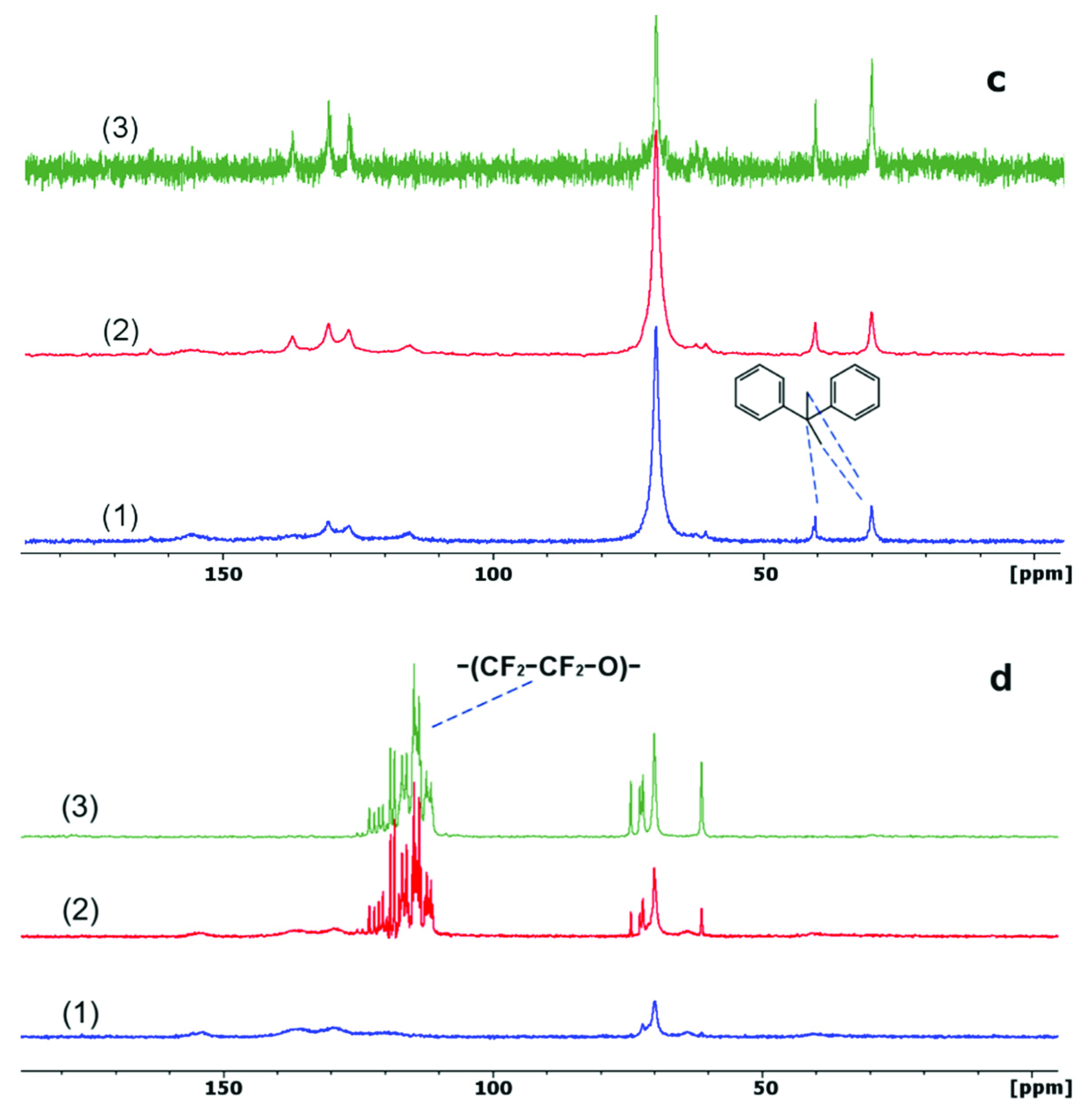 Polymers 13 01967 g001b