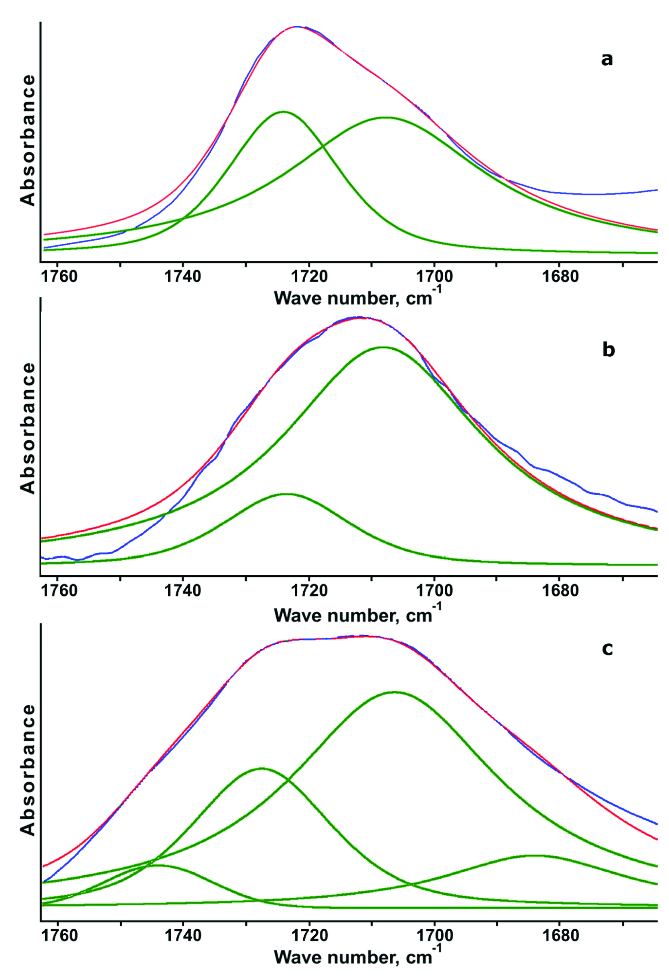 Polymers 13 01967 g002