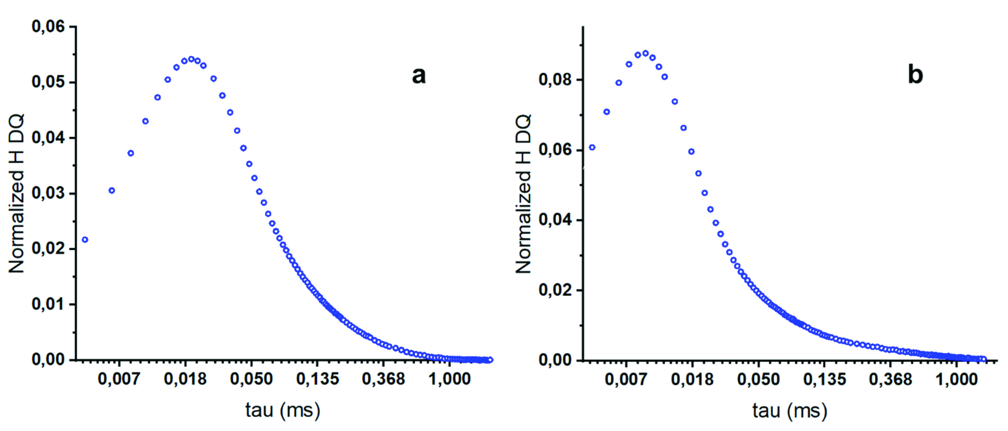 Polymers 13 01967 g003