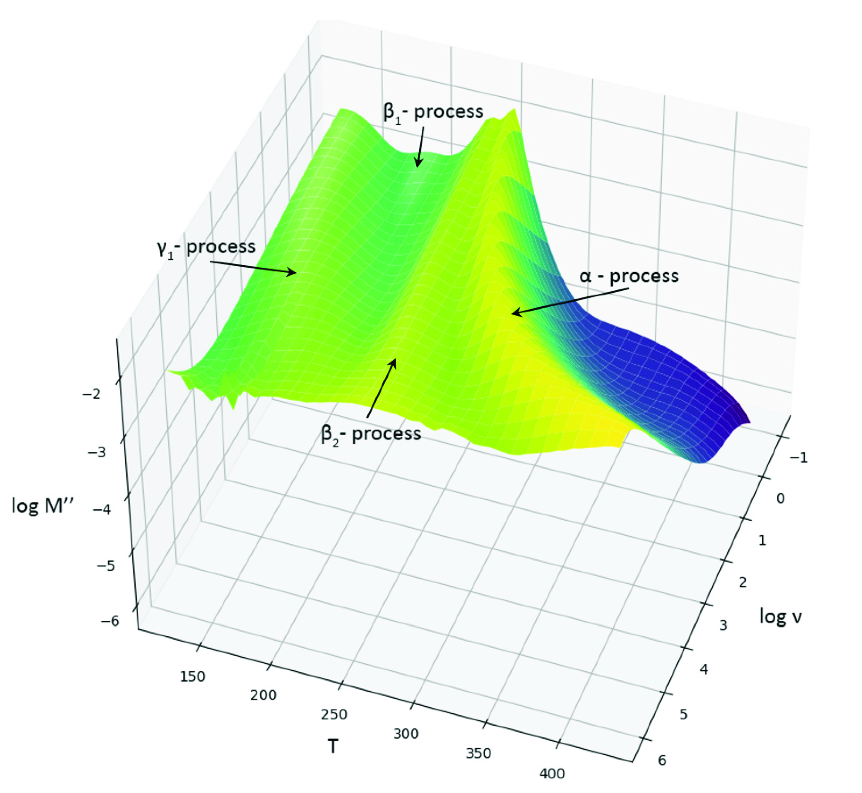 Polymers 13 01967 g008