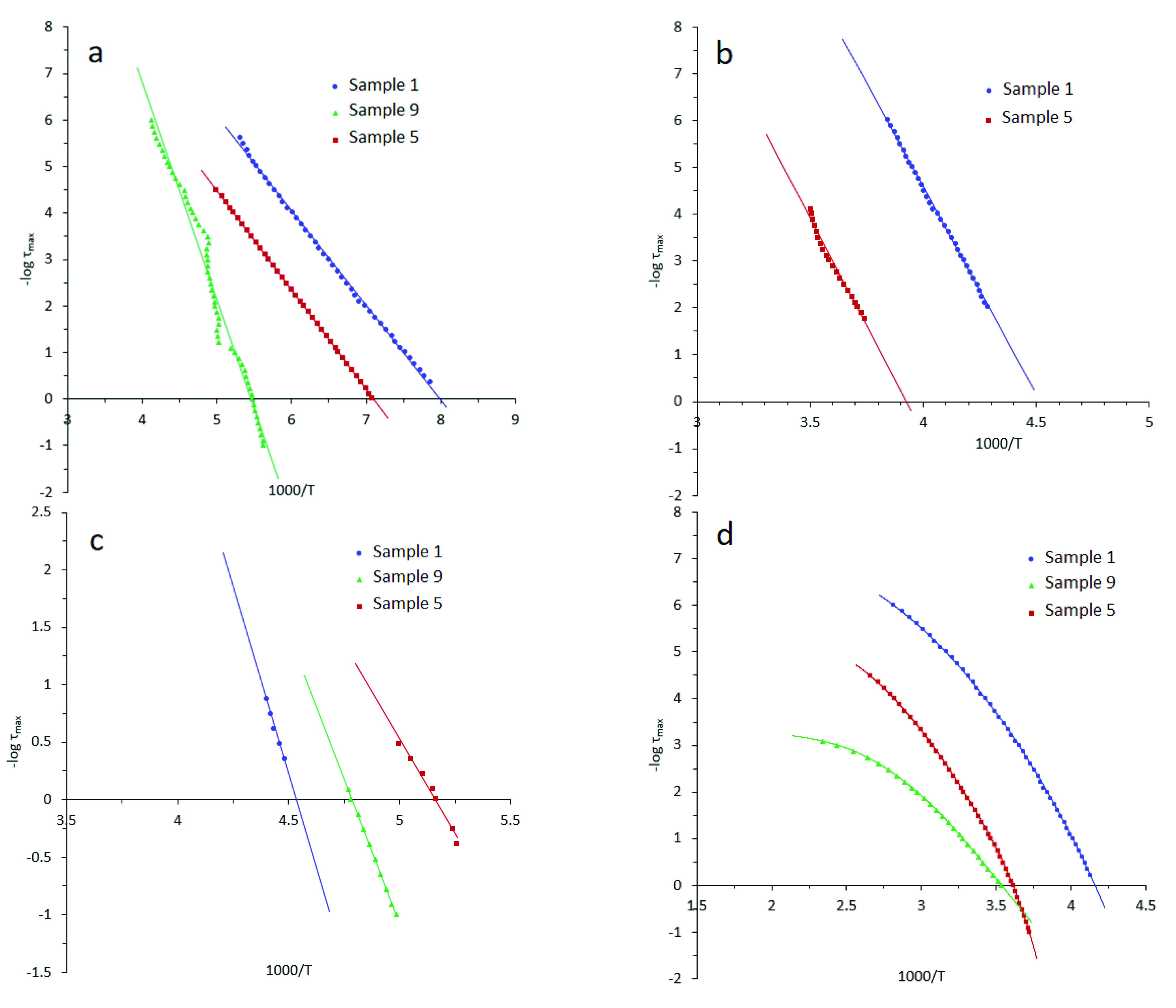 Polymers 13 01967 g009