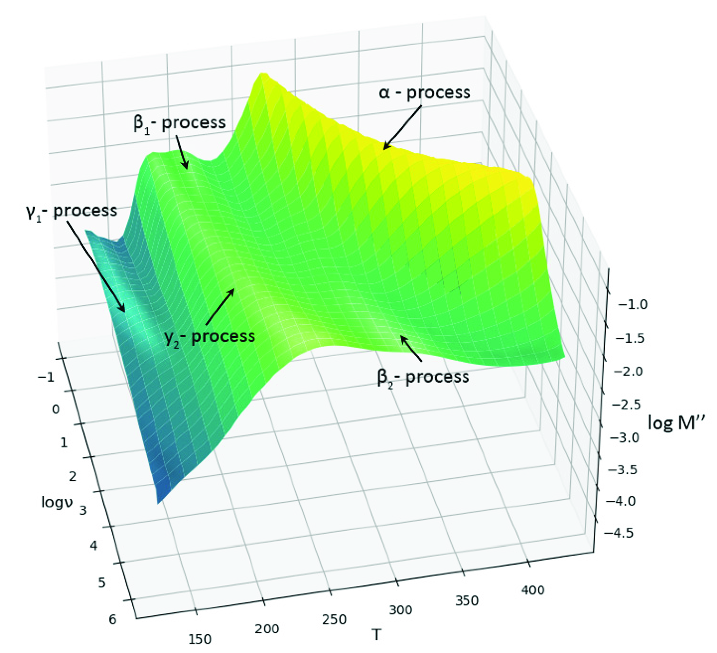 Polymers 13 01967 g010