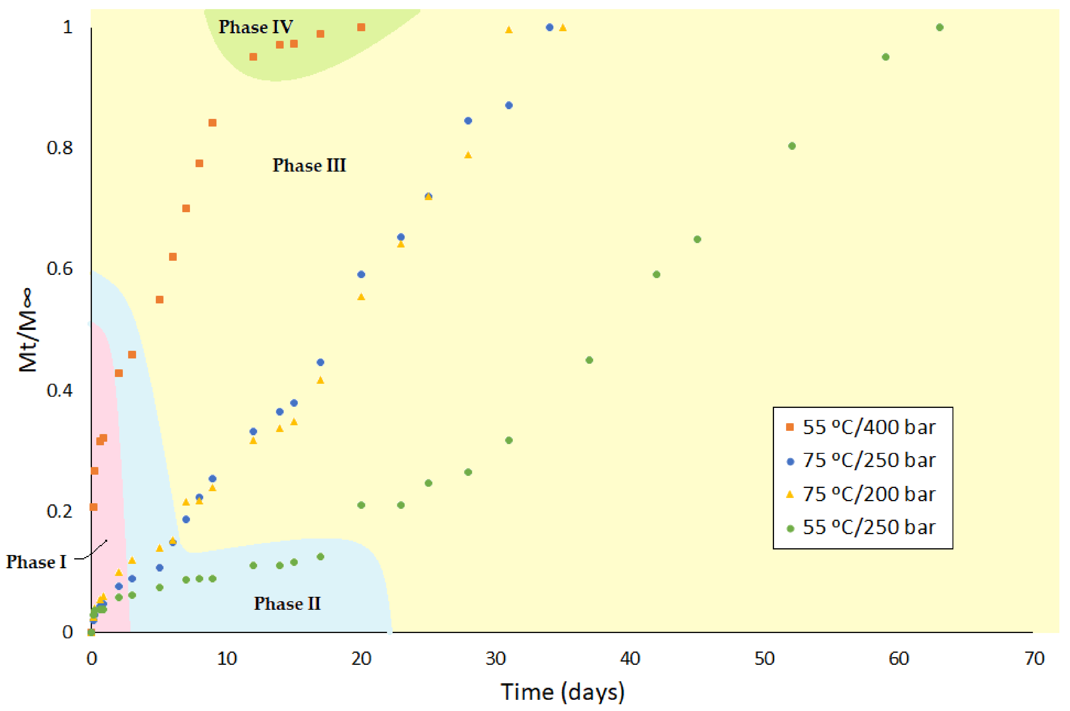 Polymers 13 01982 g007