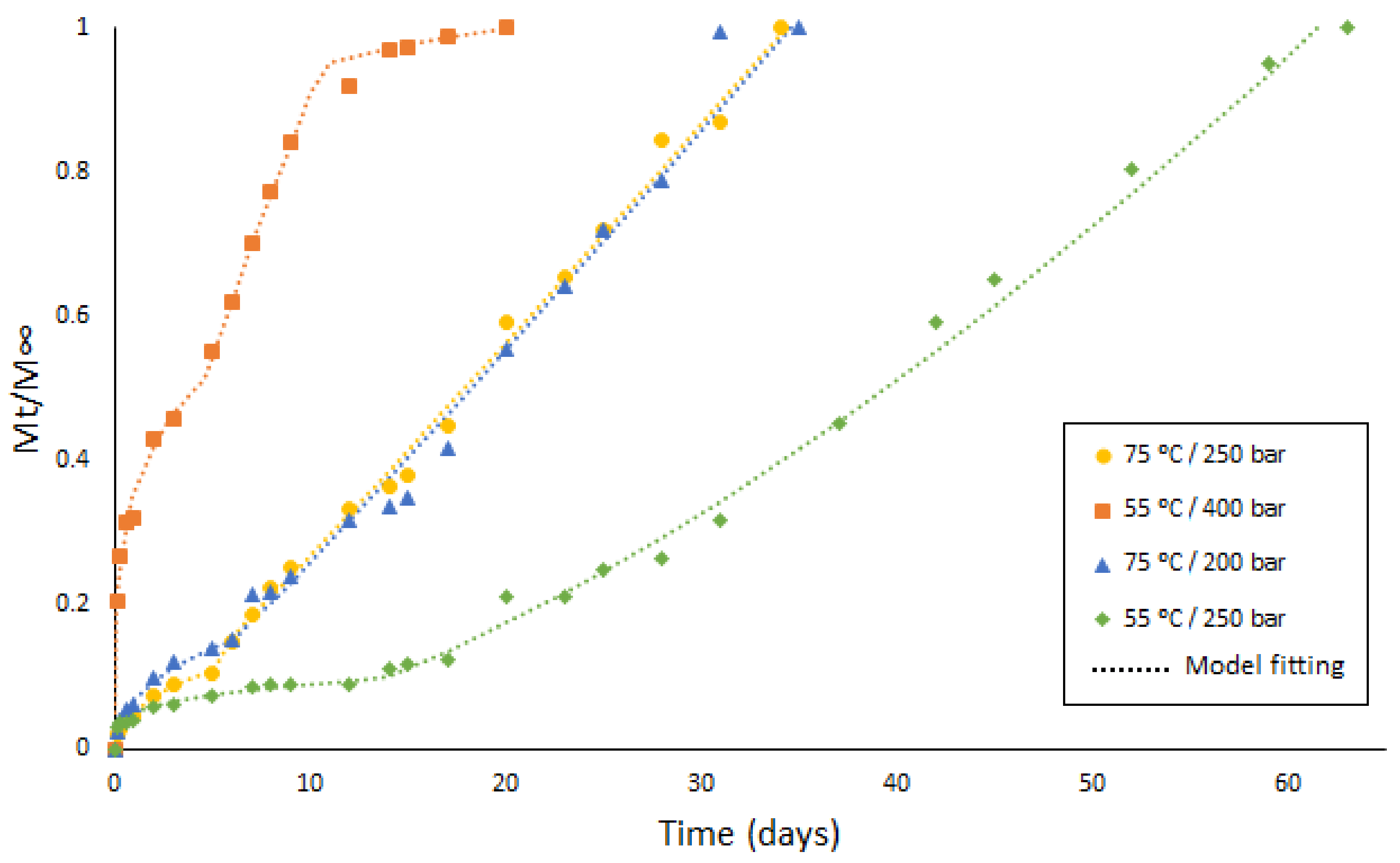Polymers 13 01982 g009