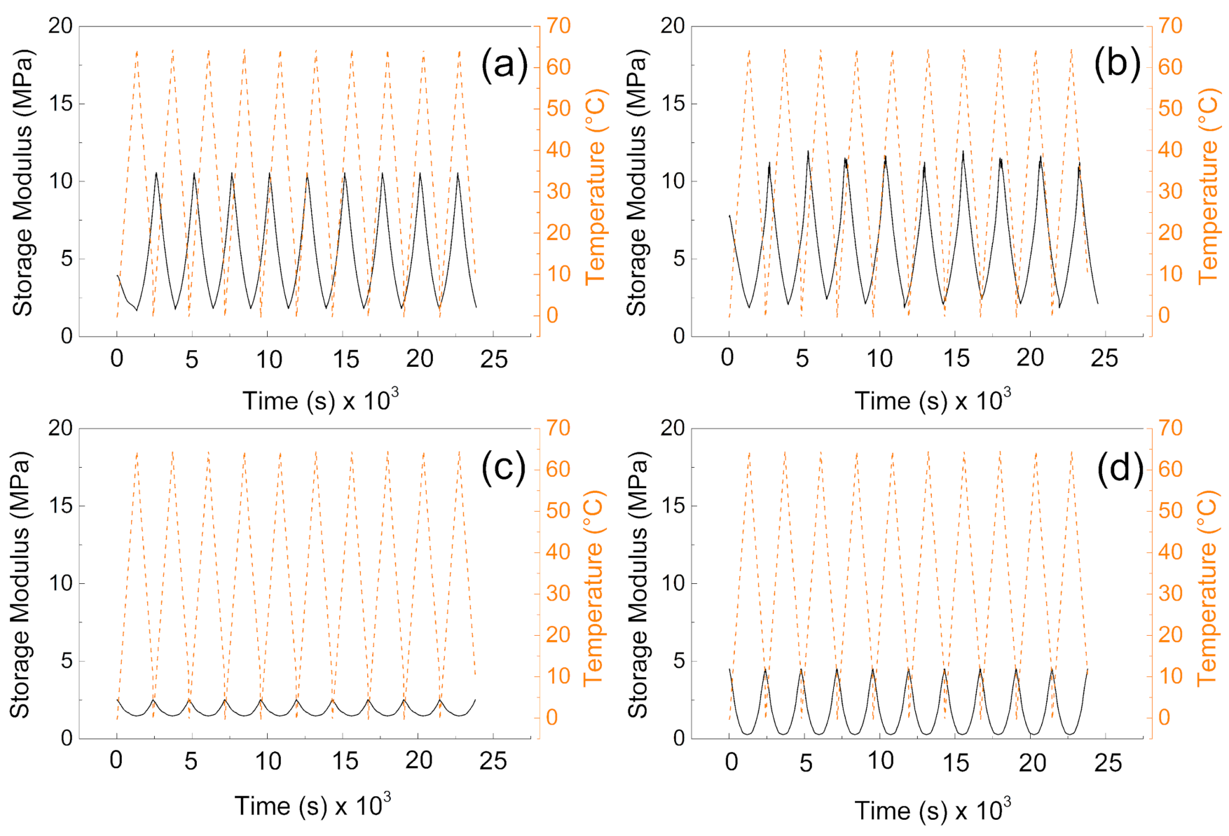 Polymers 13 01987 g006