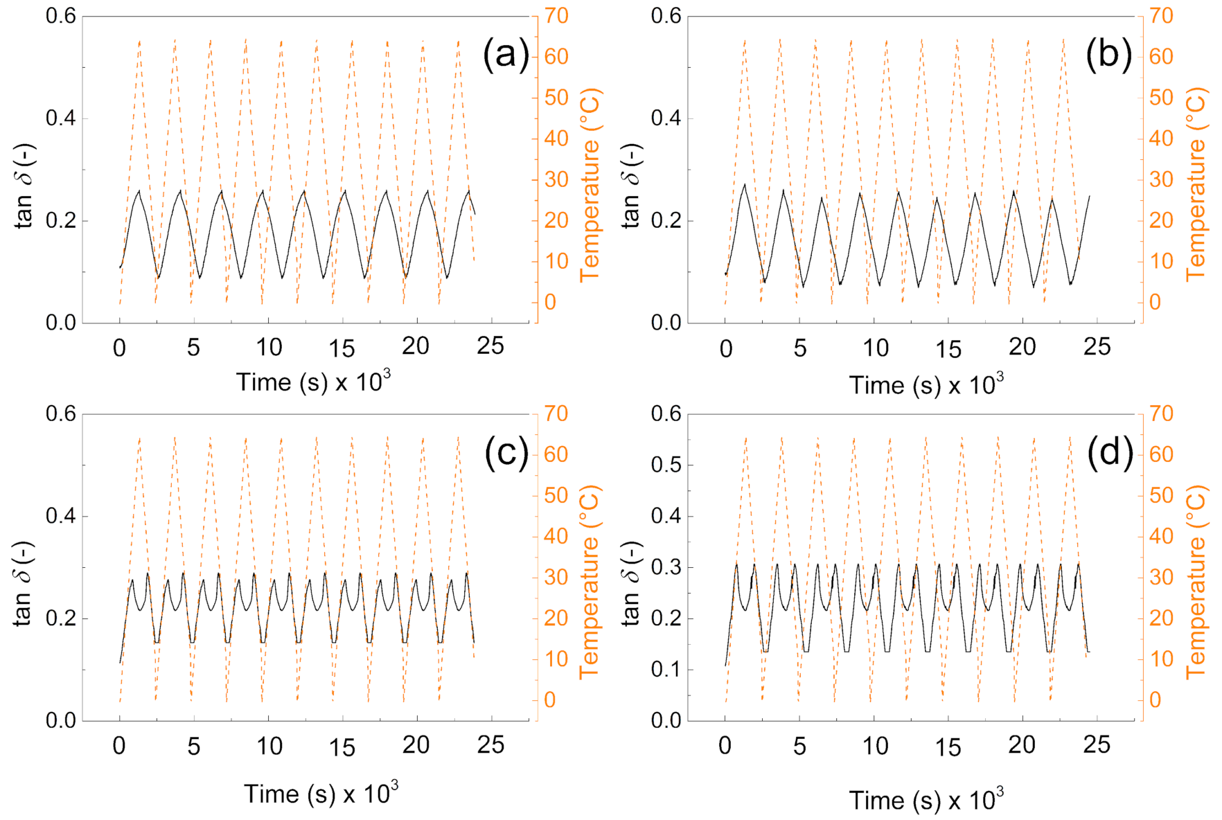 Polymers 13 01987 g007