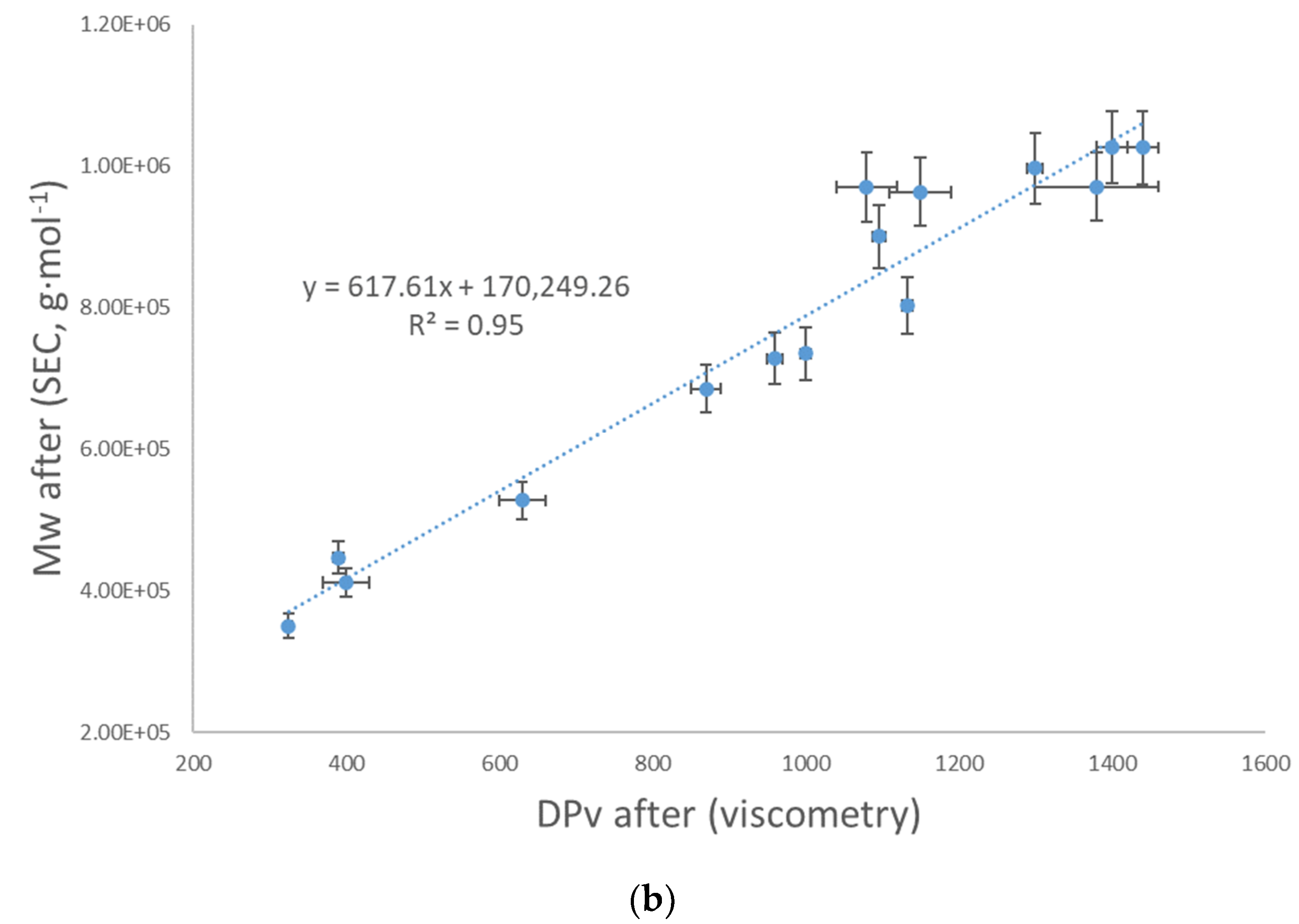 Polymers 13 01990 g002b