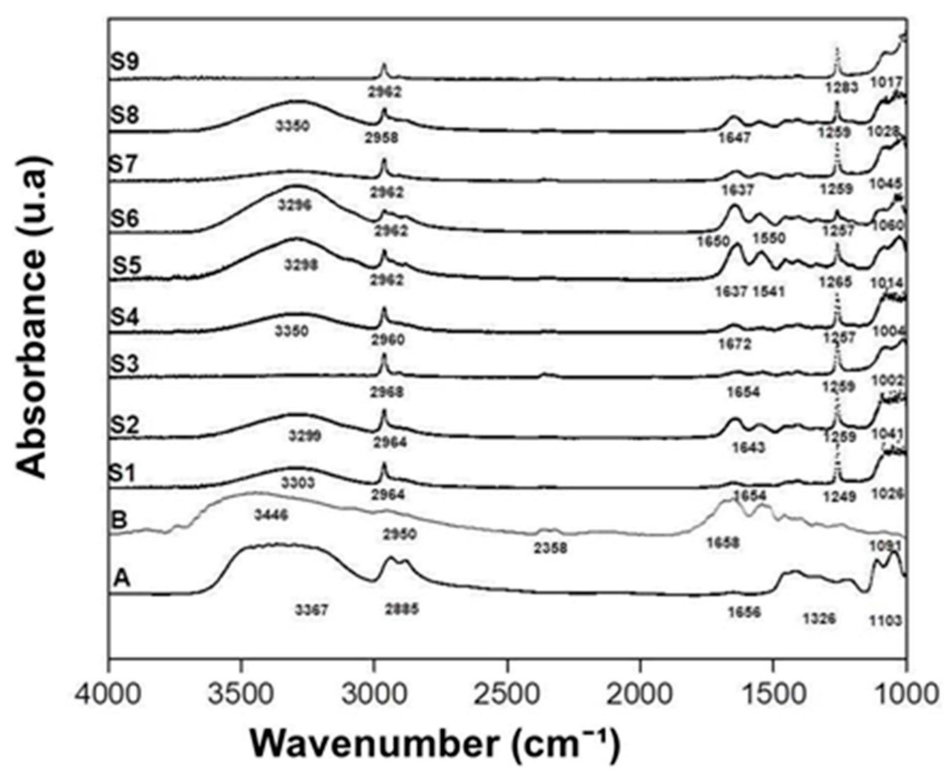Polymers 13 01991 g001 Polymers 13 01991 g001