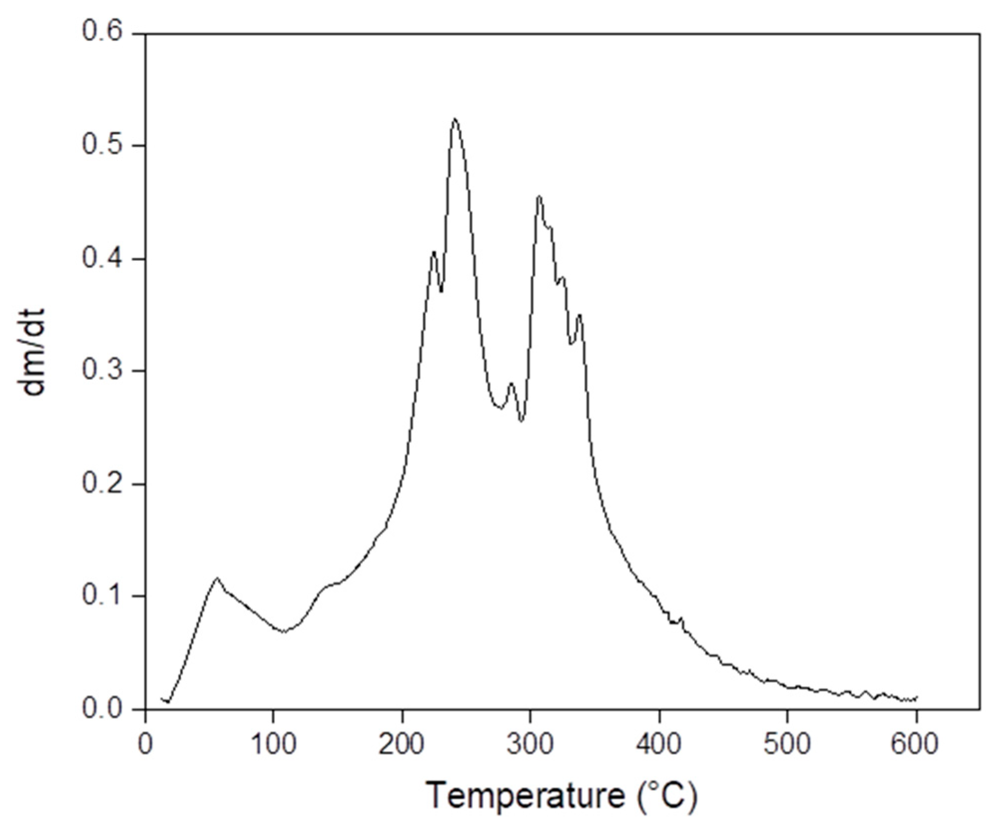 Polymers 13 01991 g003 Polymers 13 01991 g003