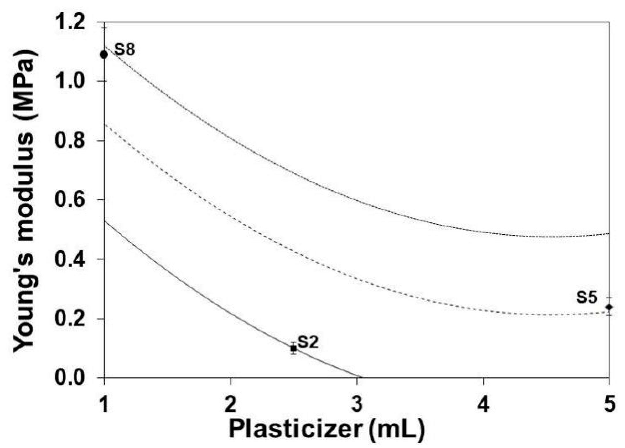Polymers 13 01991 g004 Polymers 13 01991 g004