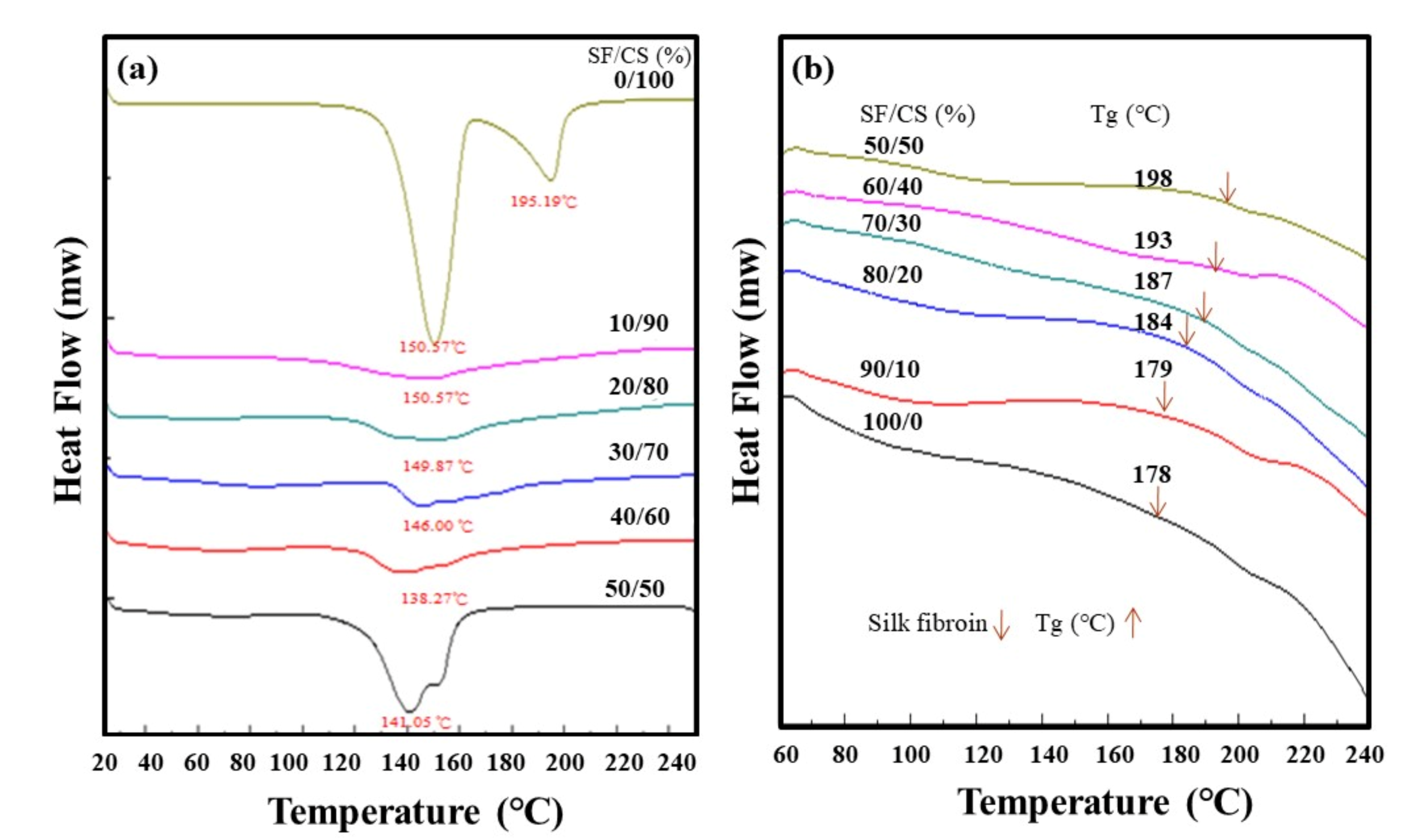 Polymers 13 01996 g002