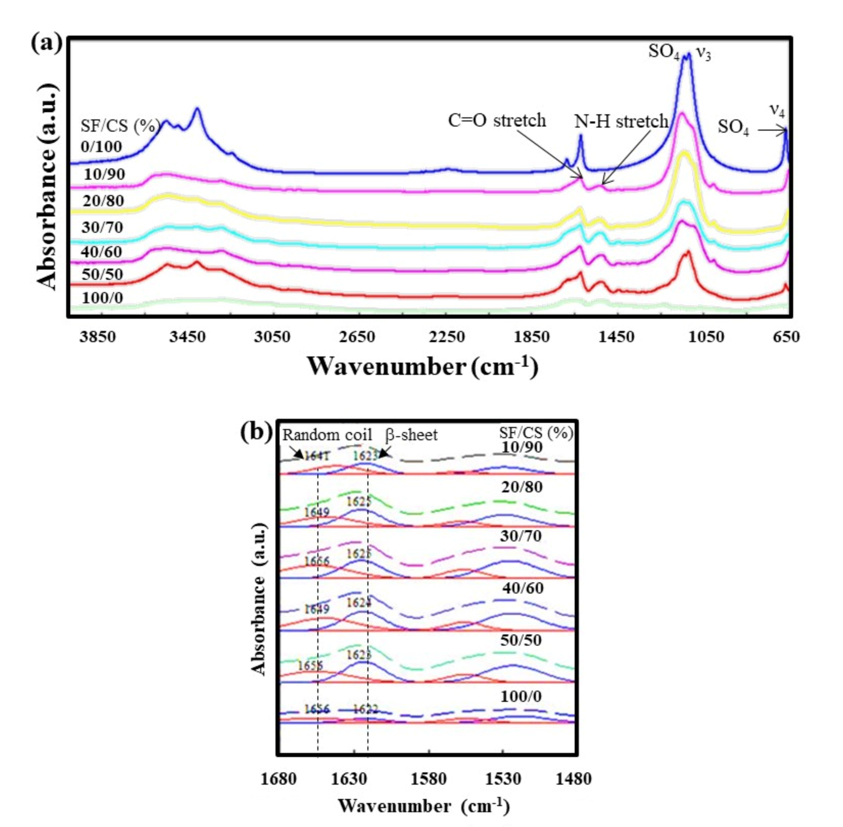 Polymers 13 01996 g003