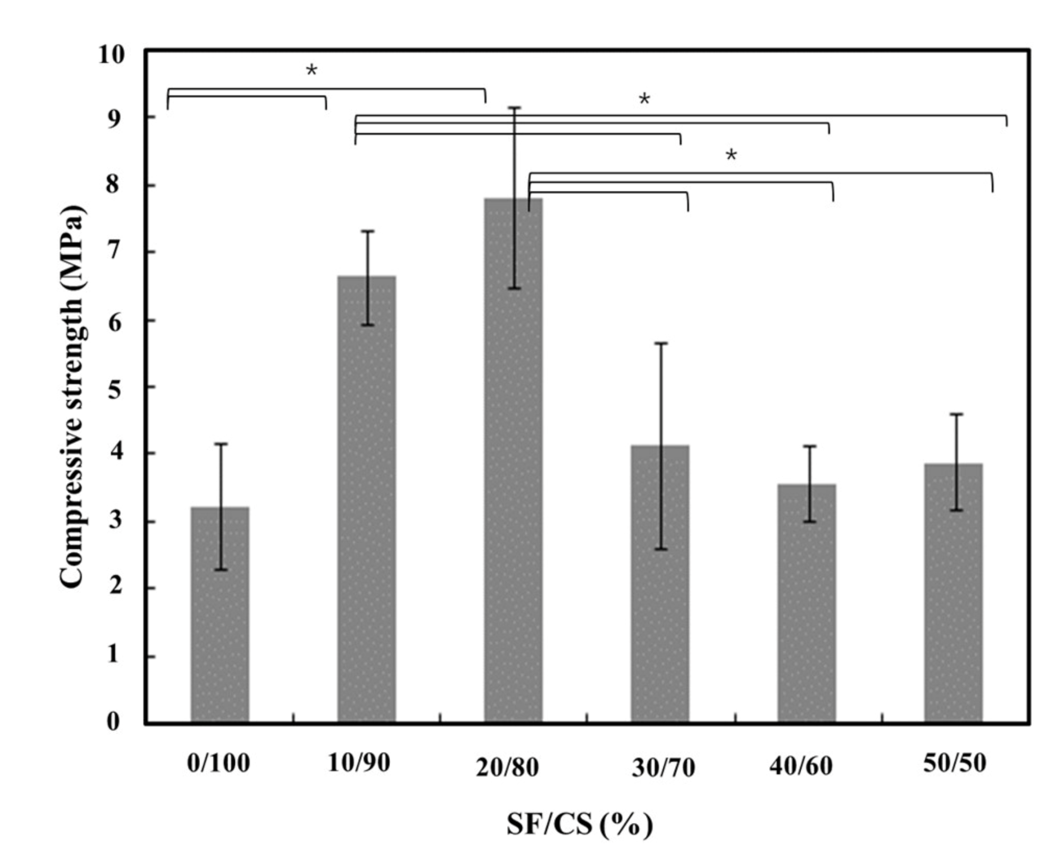 Polymers 13 01996 g005