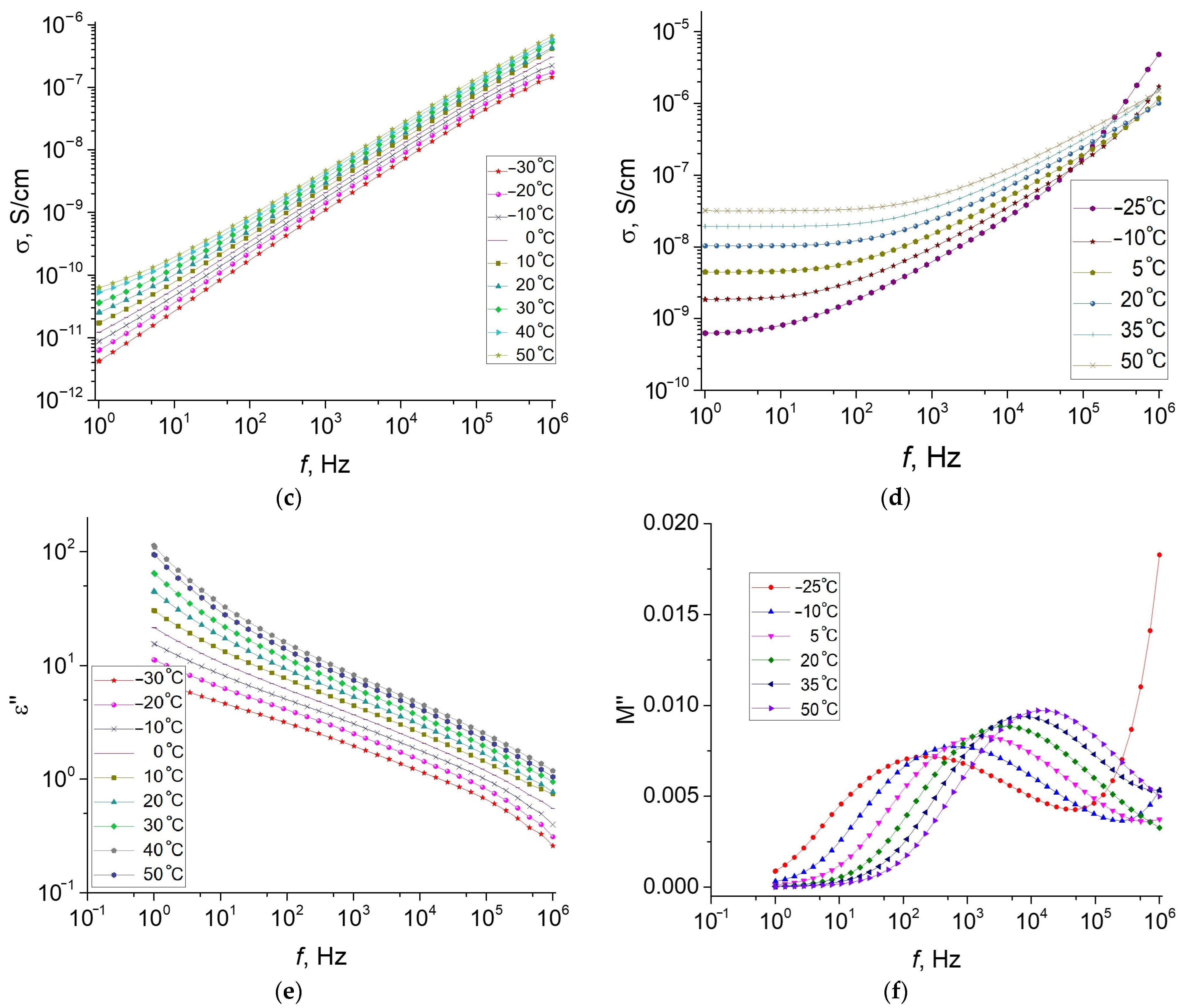 Polymers 13 02002 g003b Polymers 13 02002 g003b