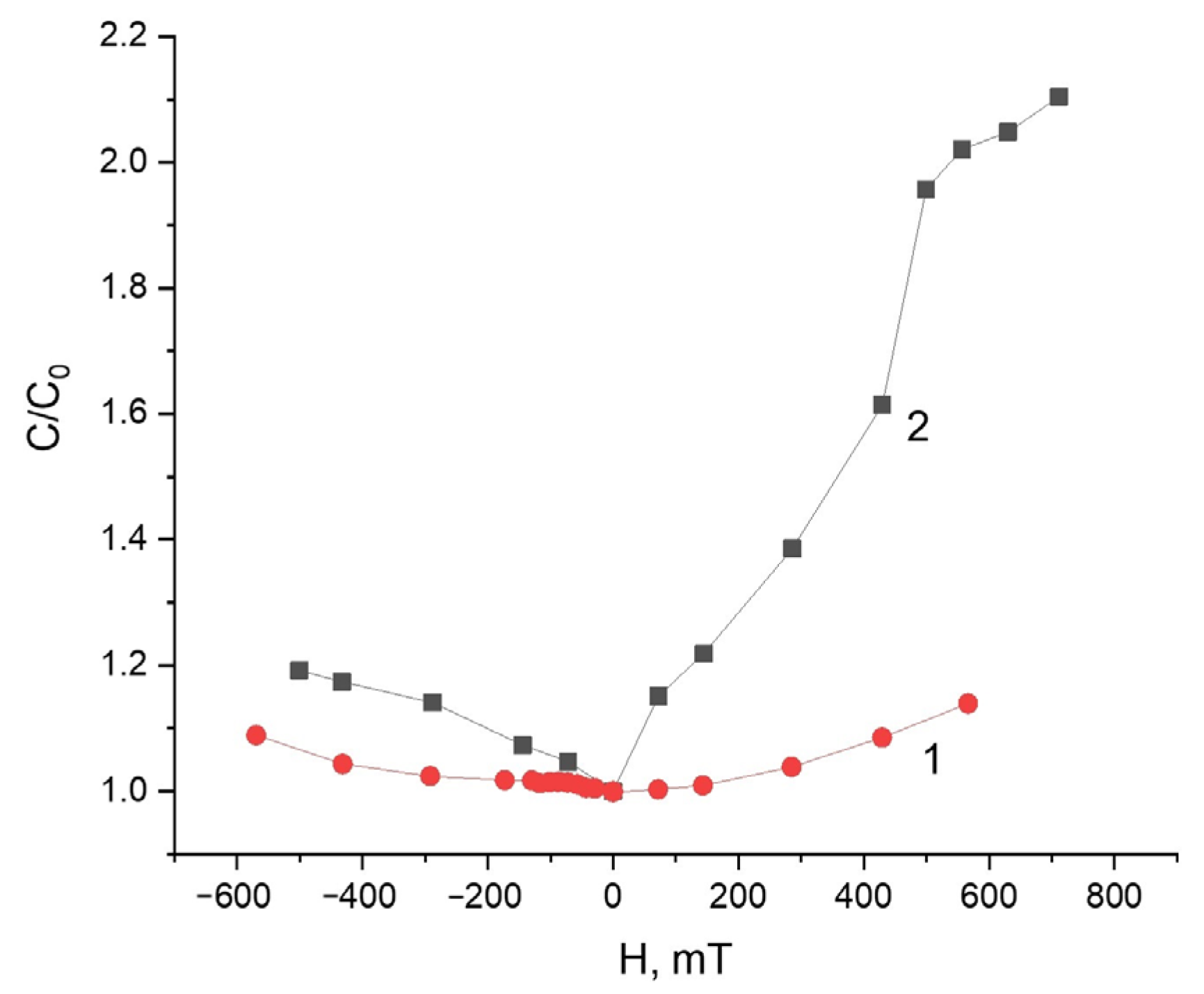 Polymers 13 02002 g007 Polymers 13 02002 g007