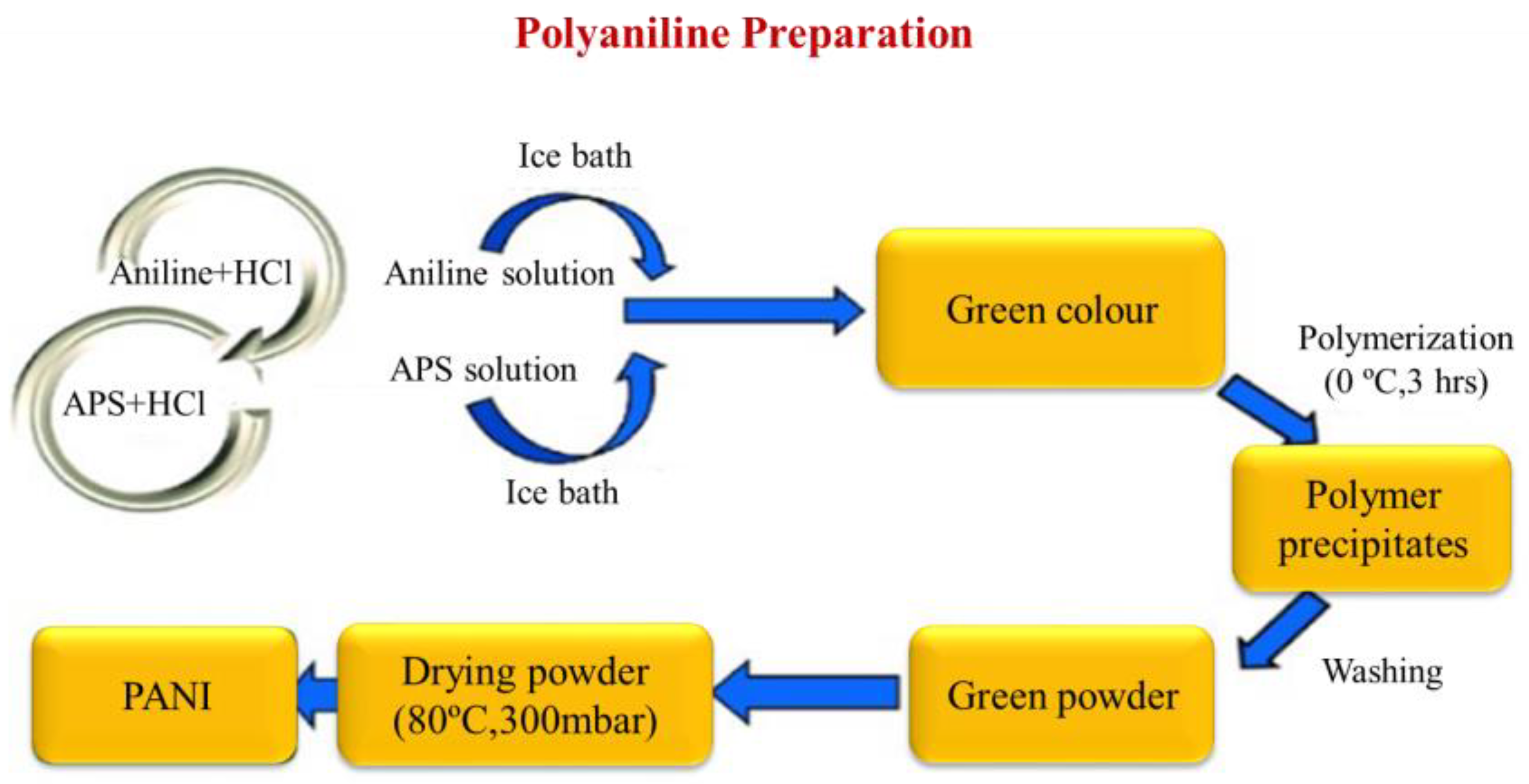 Polymers 13 02003 g004 Polymers 13 02003 g004