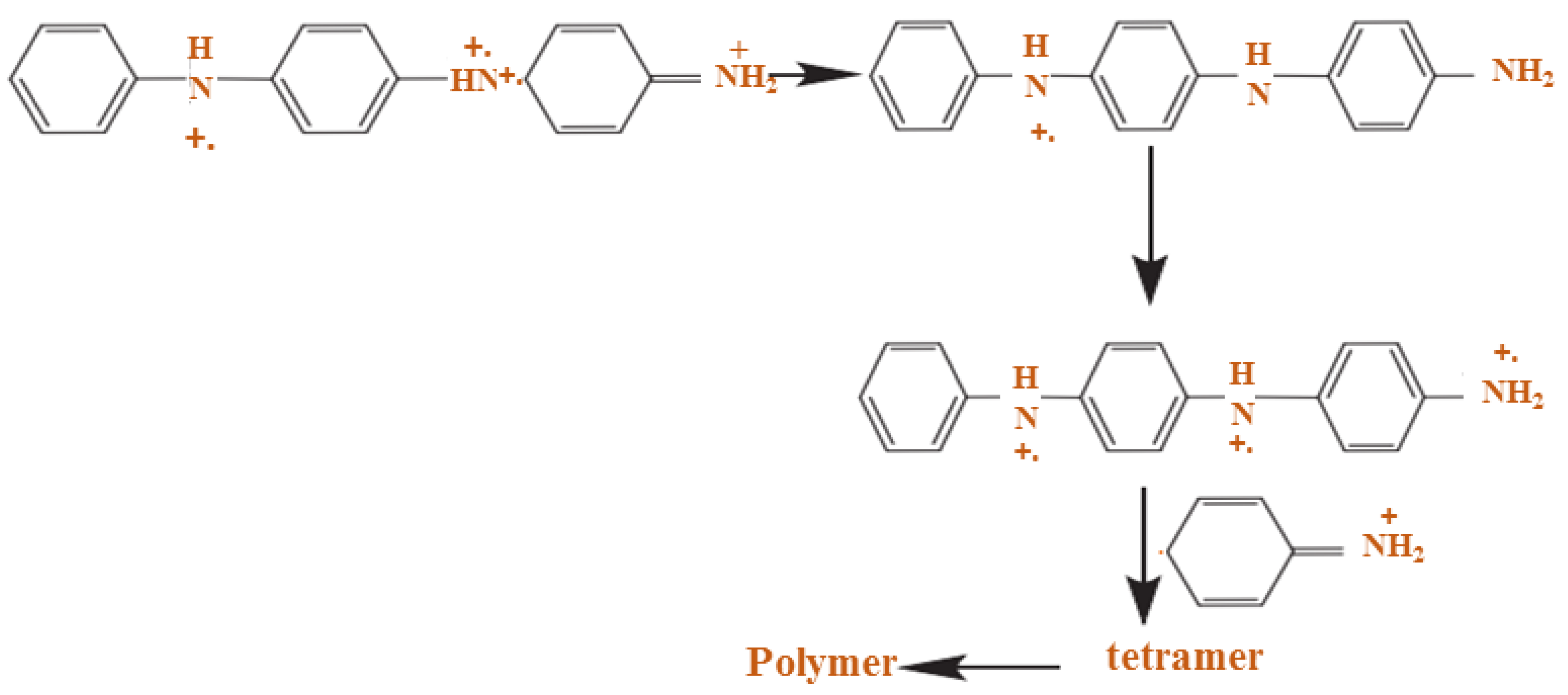 Polymers 13 02003 g010 Polymers 13 02003 g010