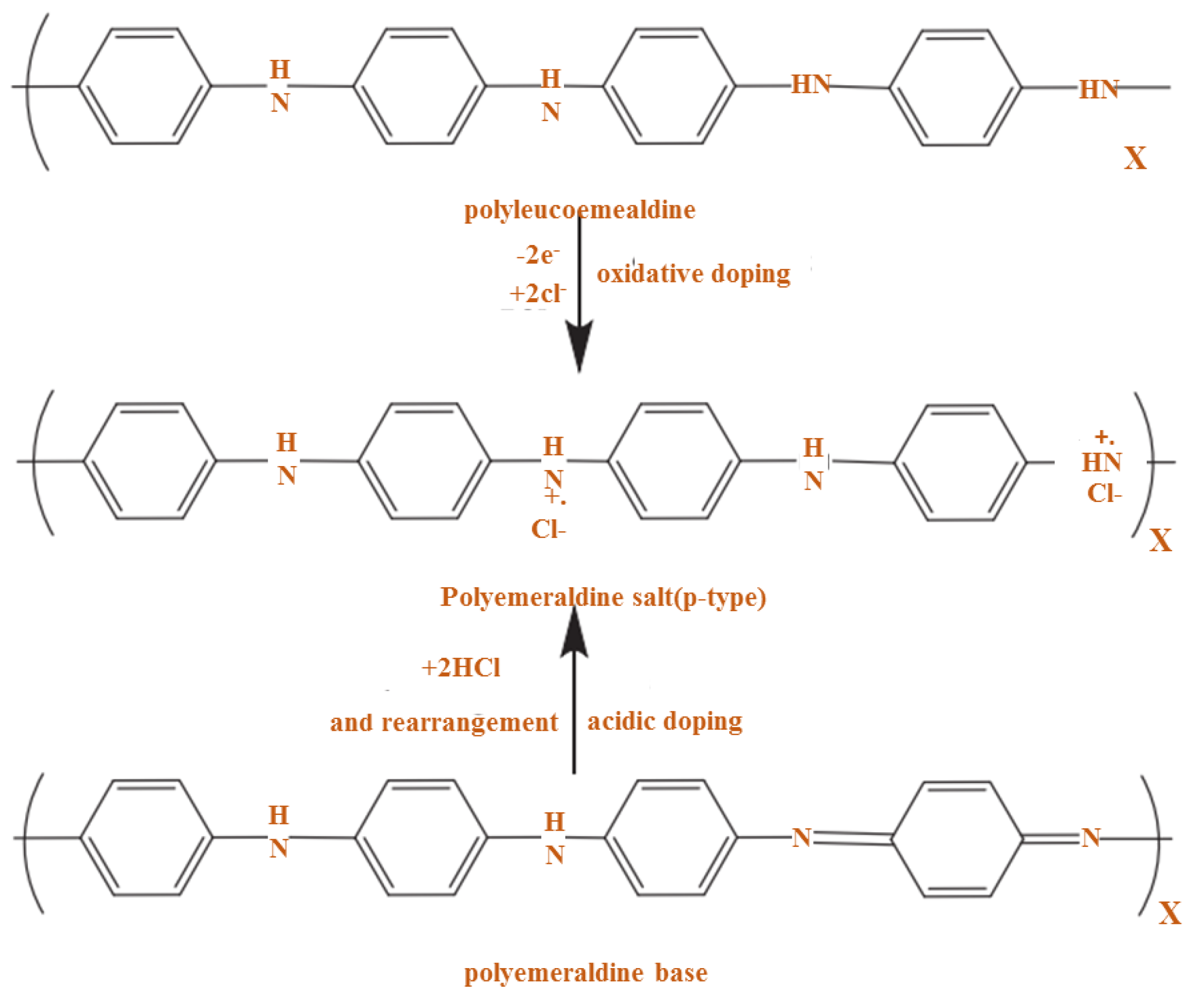 Polymers 13 02003 g011 Polymers 13 02003 g011